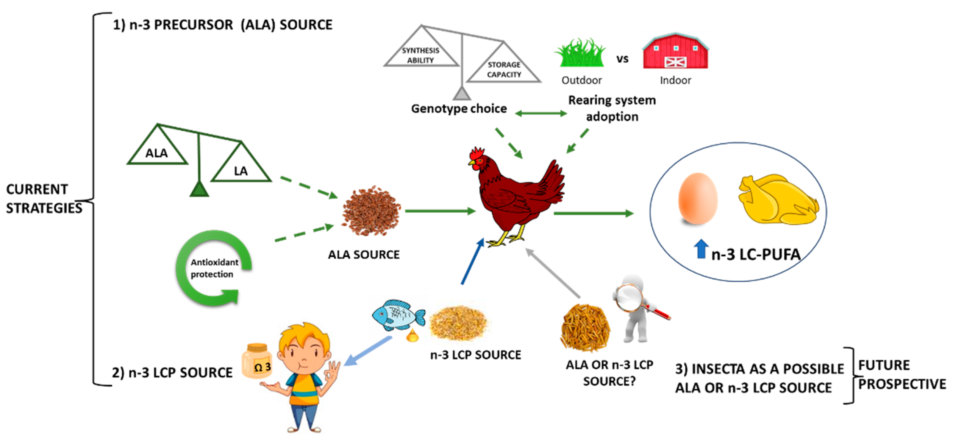 Nutrients 14 01969 g004