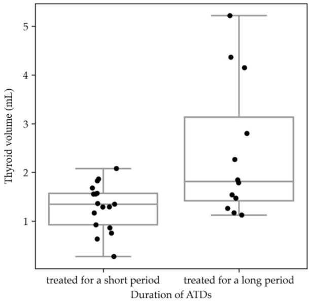 Nutrients 14 01972 g001
