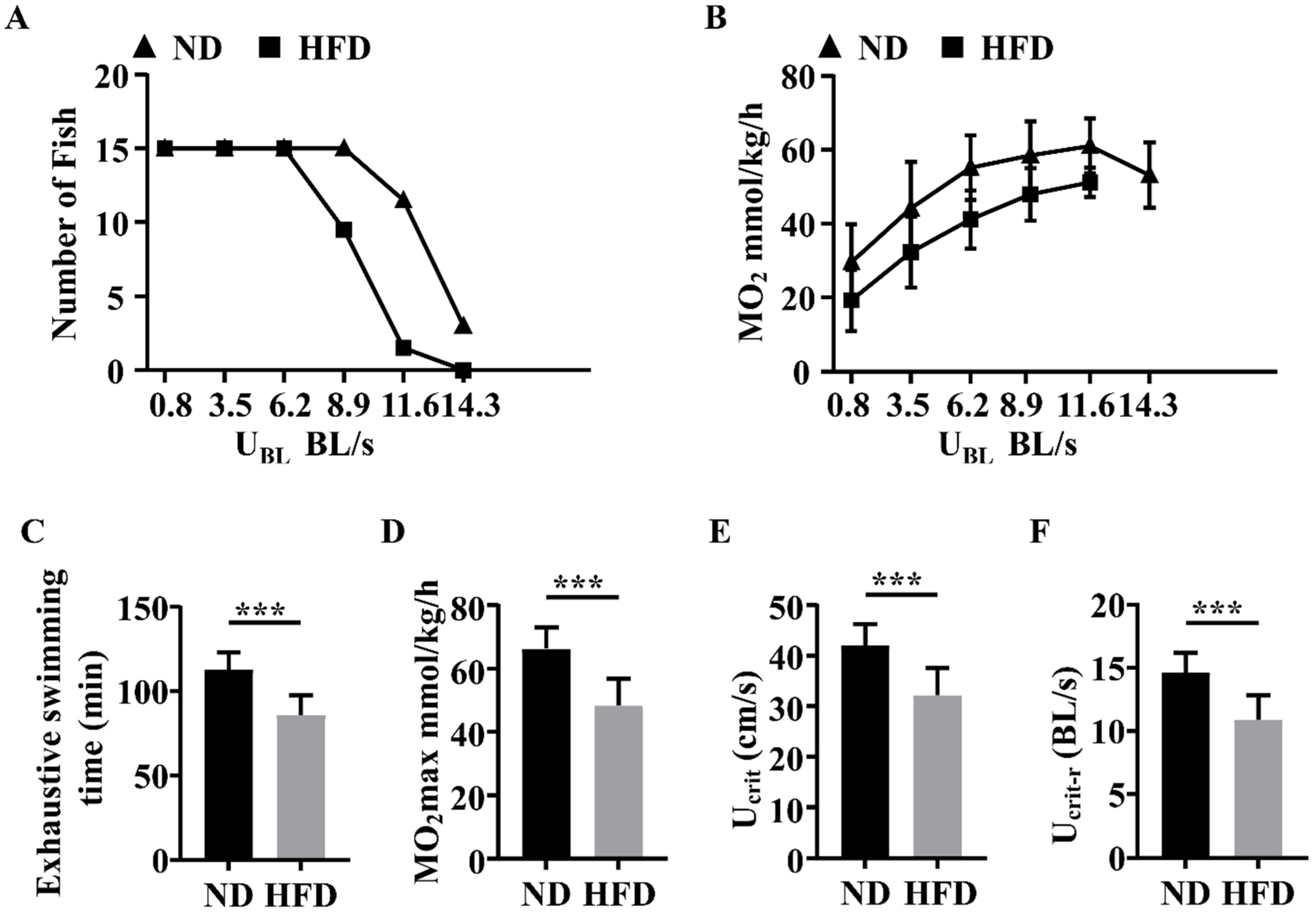 Nutrients 14 01975 g003