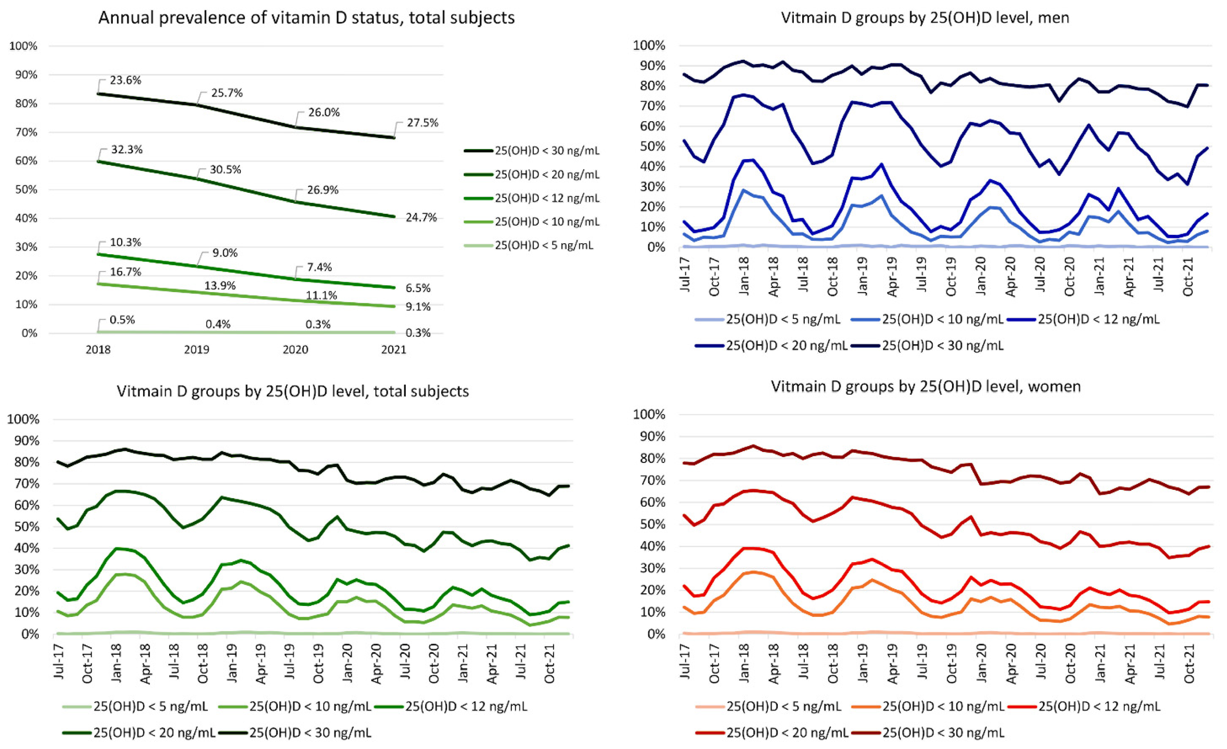 Nutrients 14 01978 g002 Nutrients 14 01978 g002