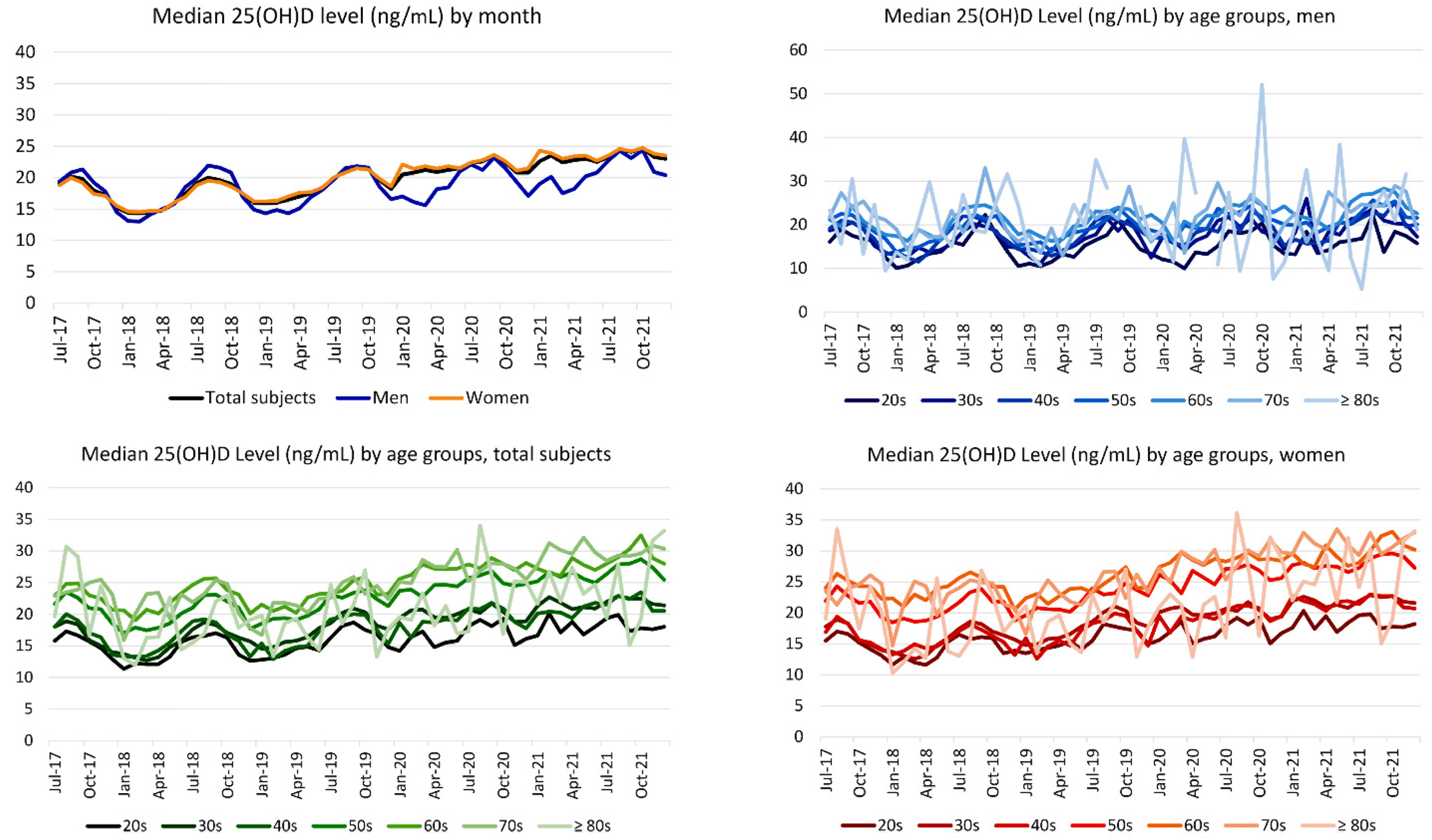 Nutrients 14 01978 g003 Nutrients 14 01978 g003