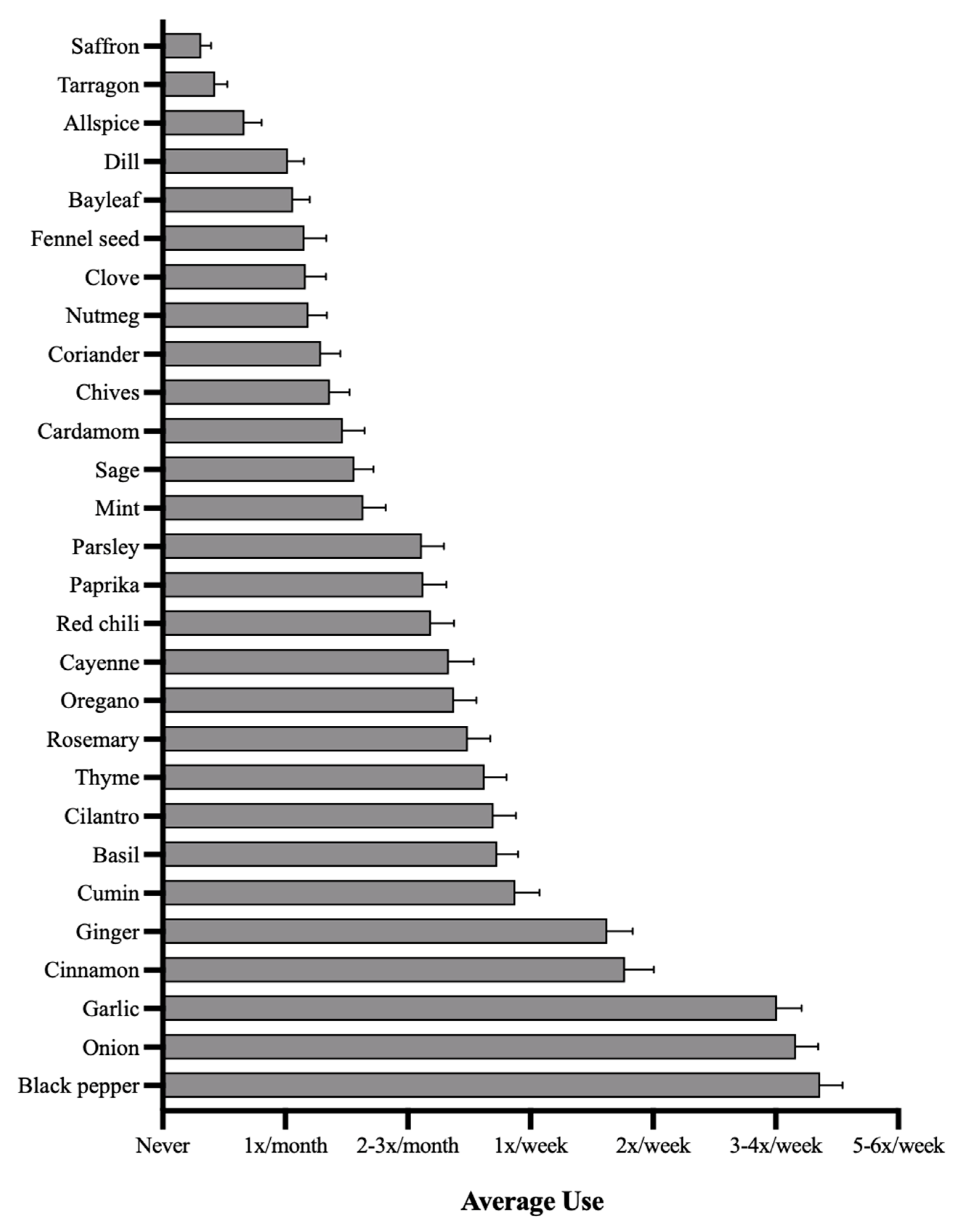 Nutrients 14 01981 g001