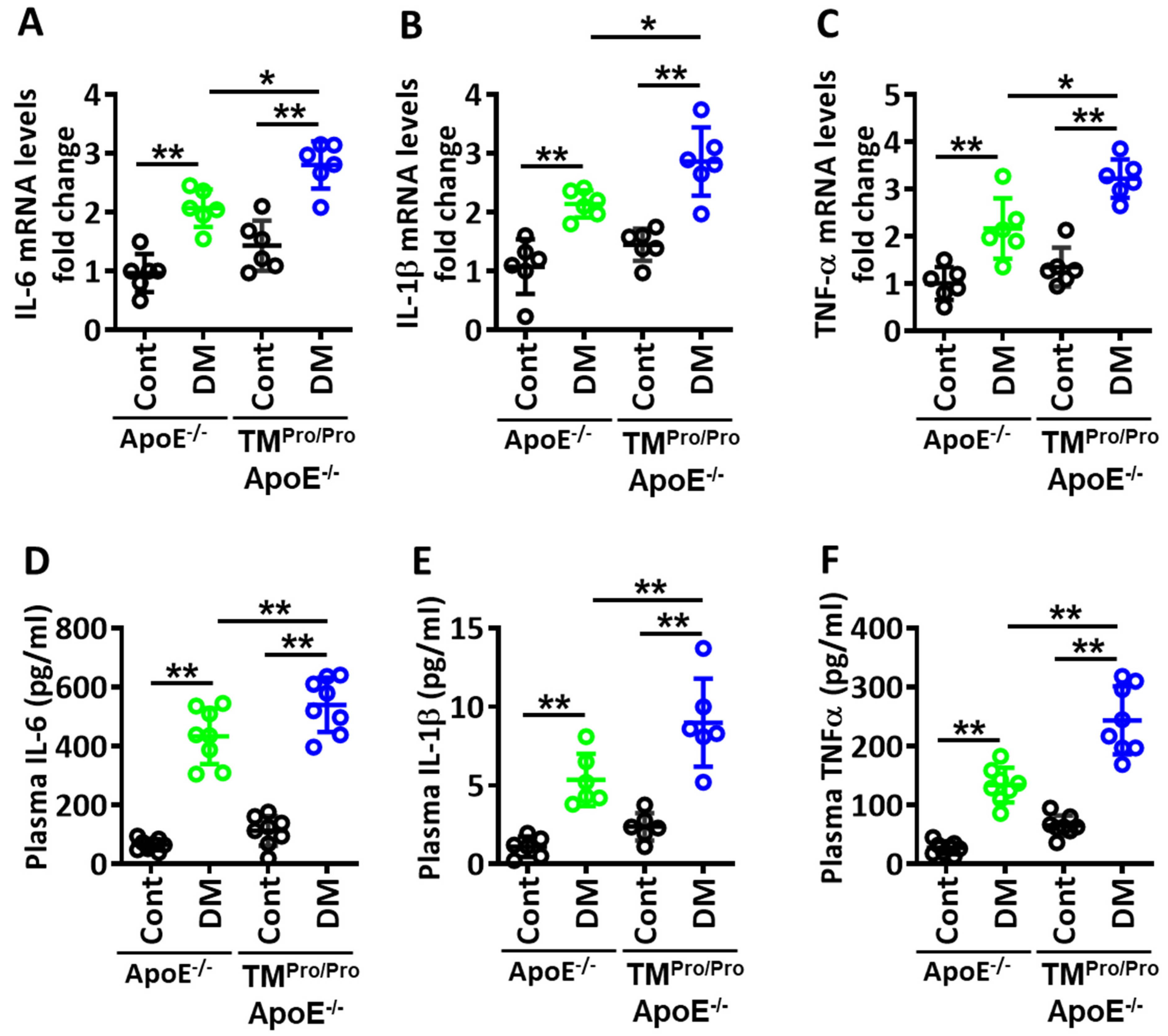 Nutrients 14 01991 g005