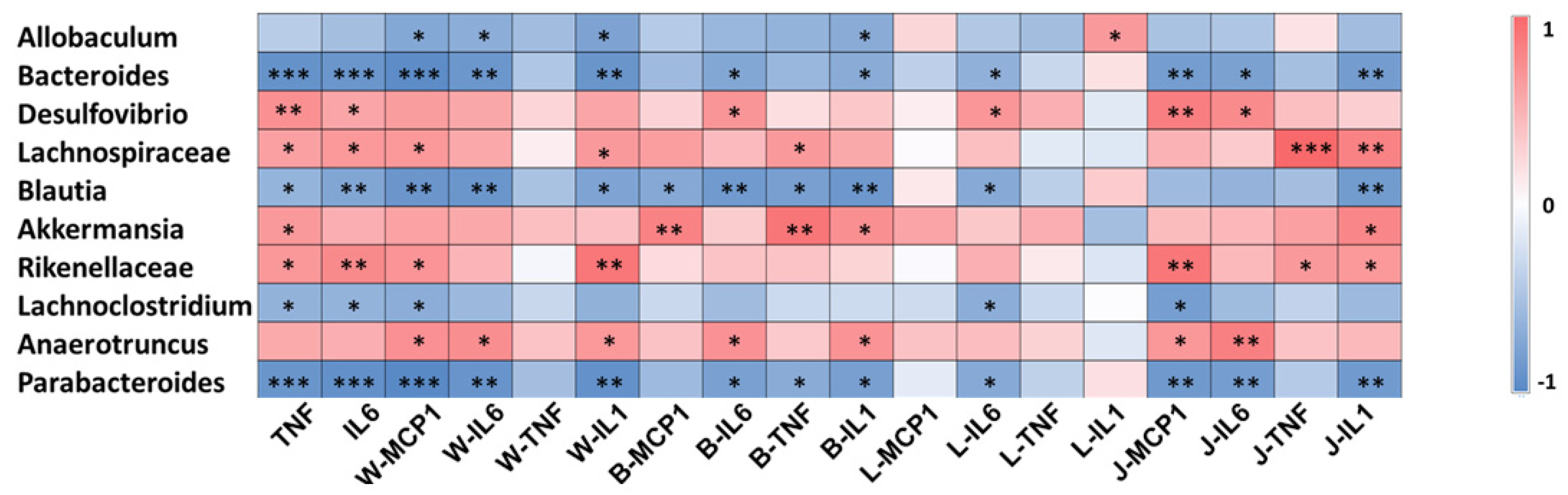 Nutrients 14 01994 g003