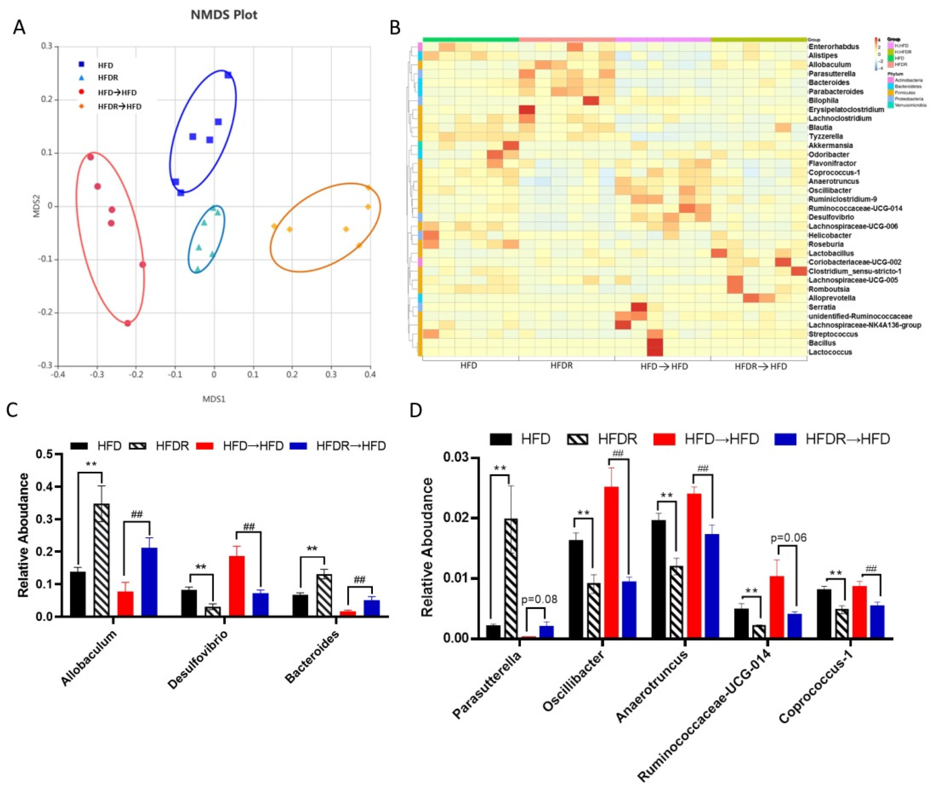 Nutrients 14 01994 g005