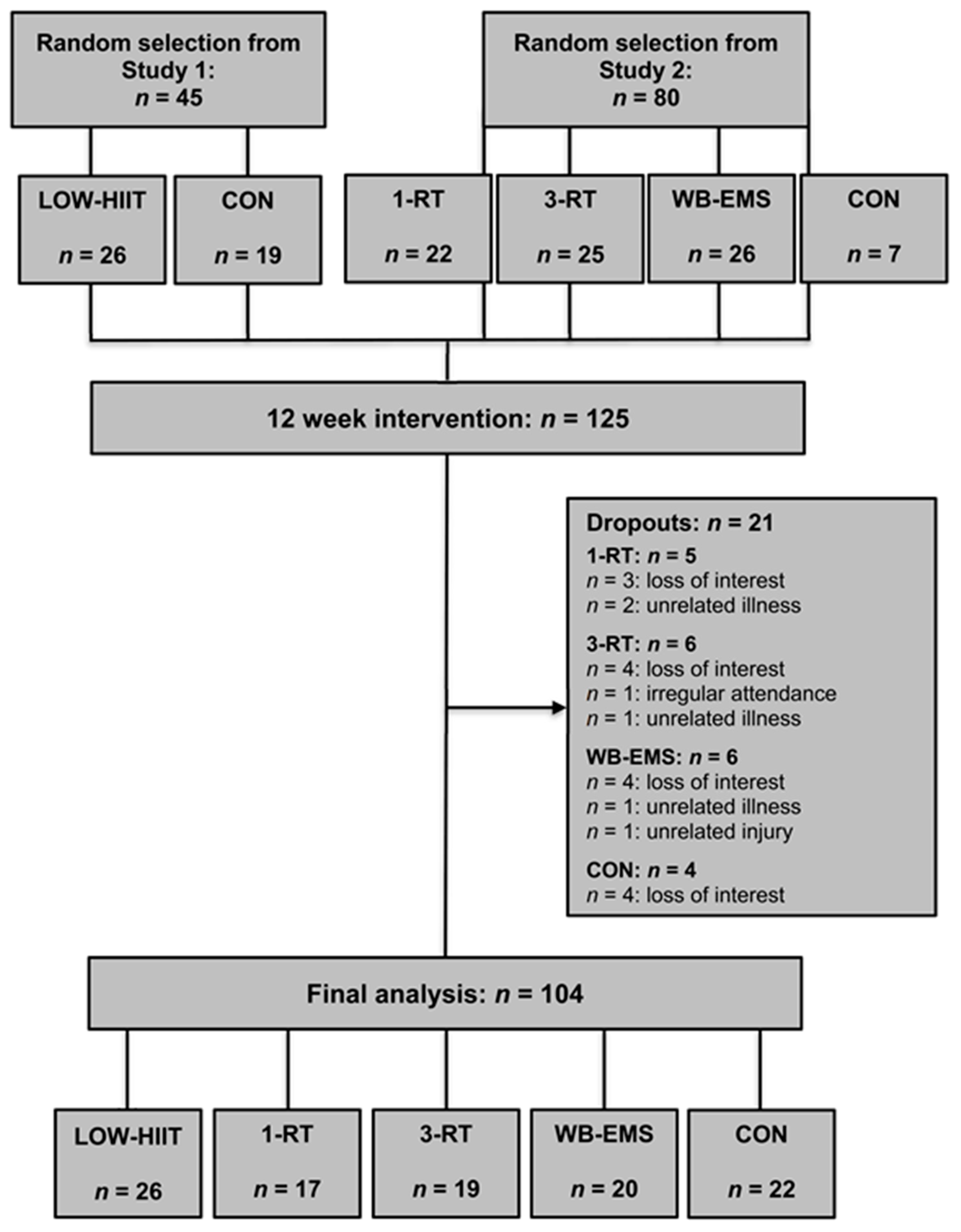 Nutrients 14 01996 g001