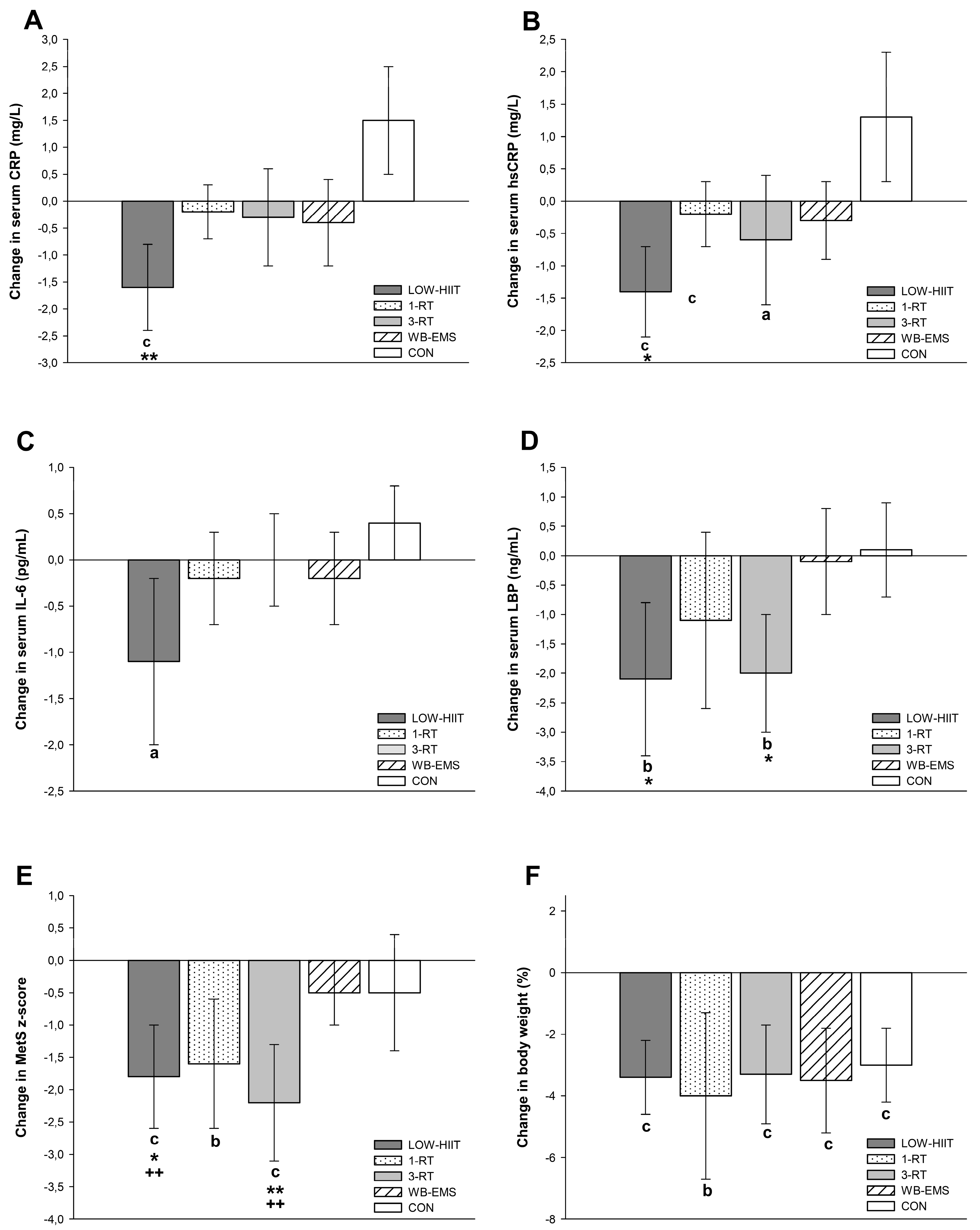 Nutrients 14 01996 g002