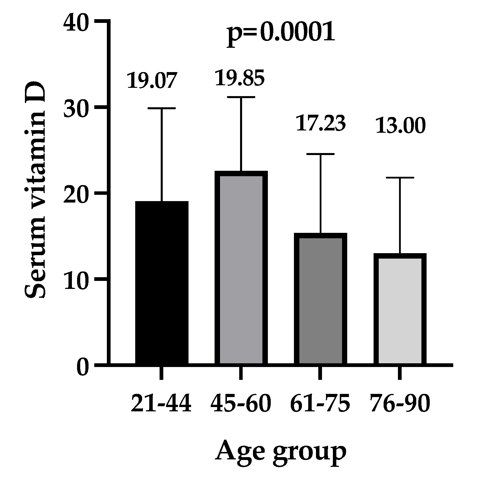 Nutrients 14 01998 g001