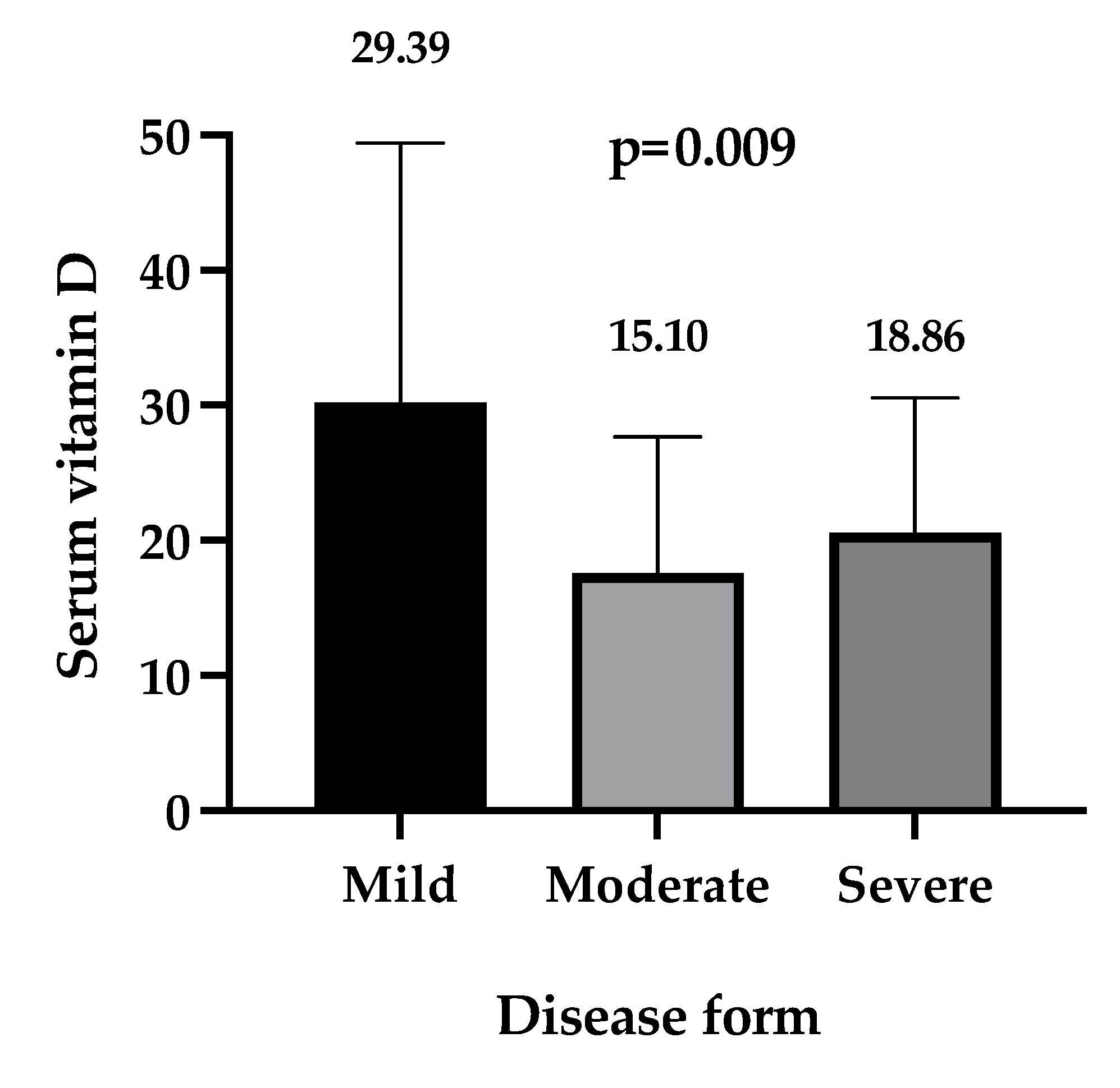 Nutrients 14 01998 g002