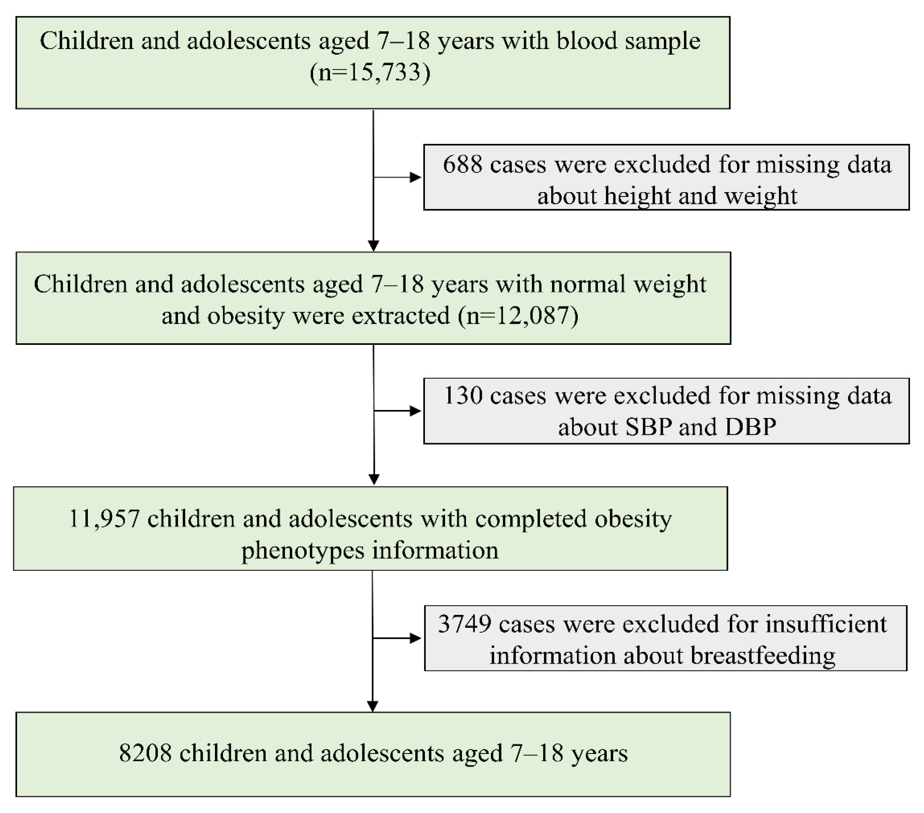 Nutrients 14 01999 g001 Nutrients 14 01999 g001