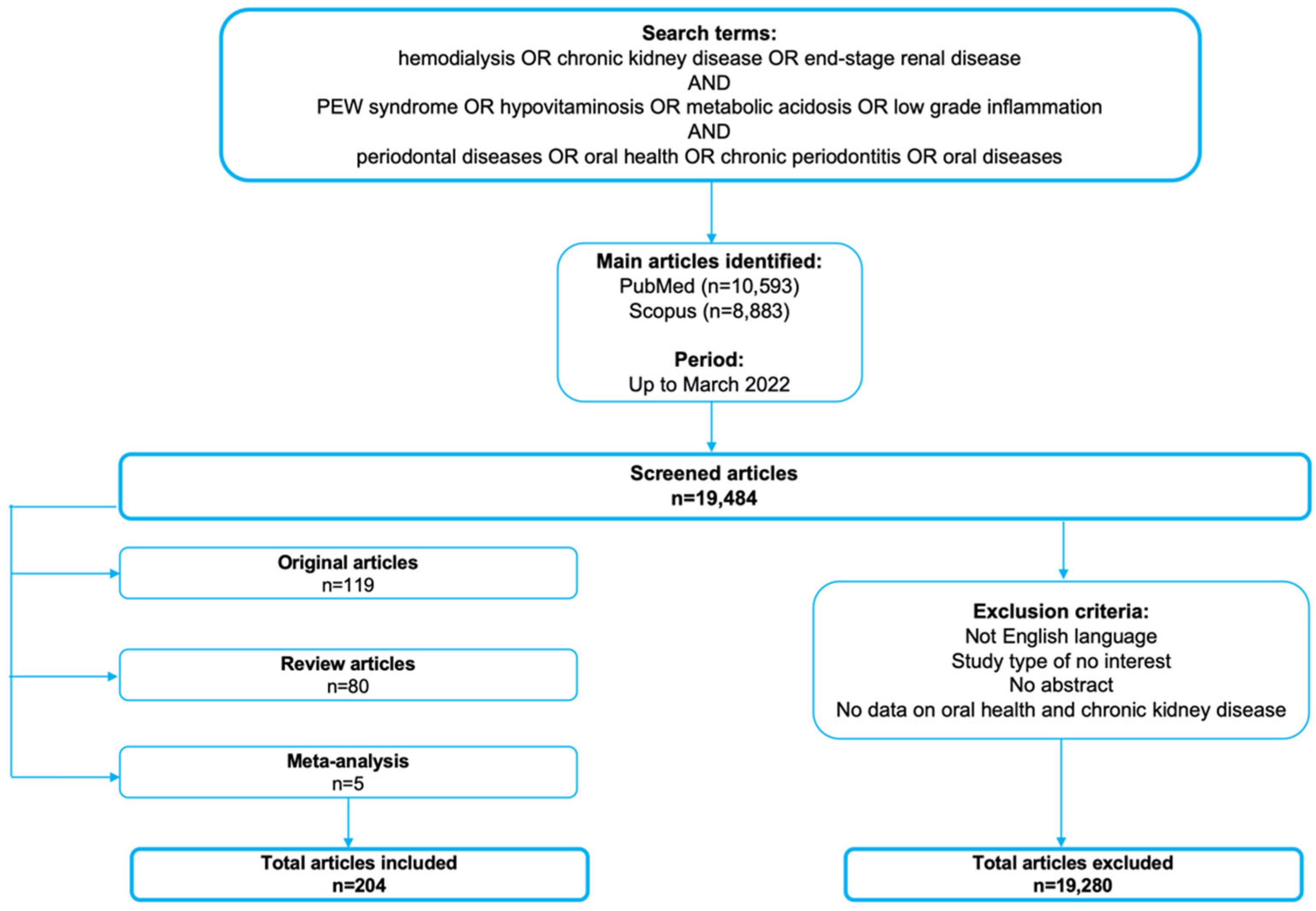 Nutrients 14 02002 g002