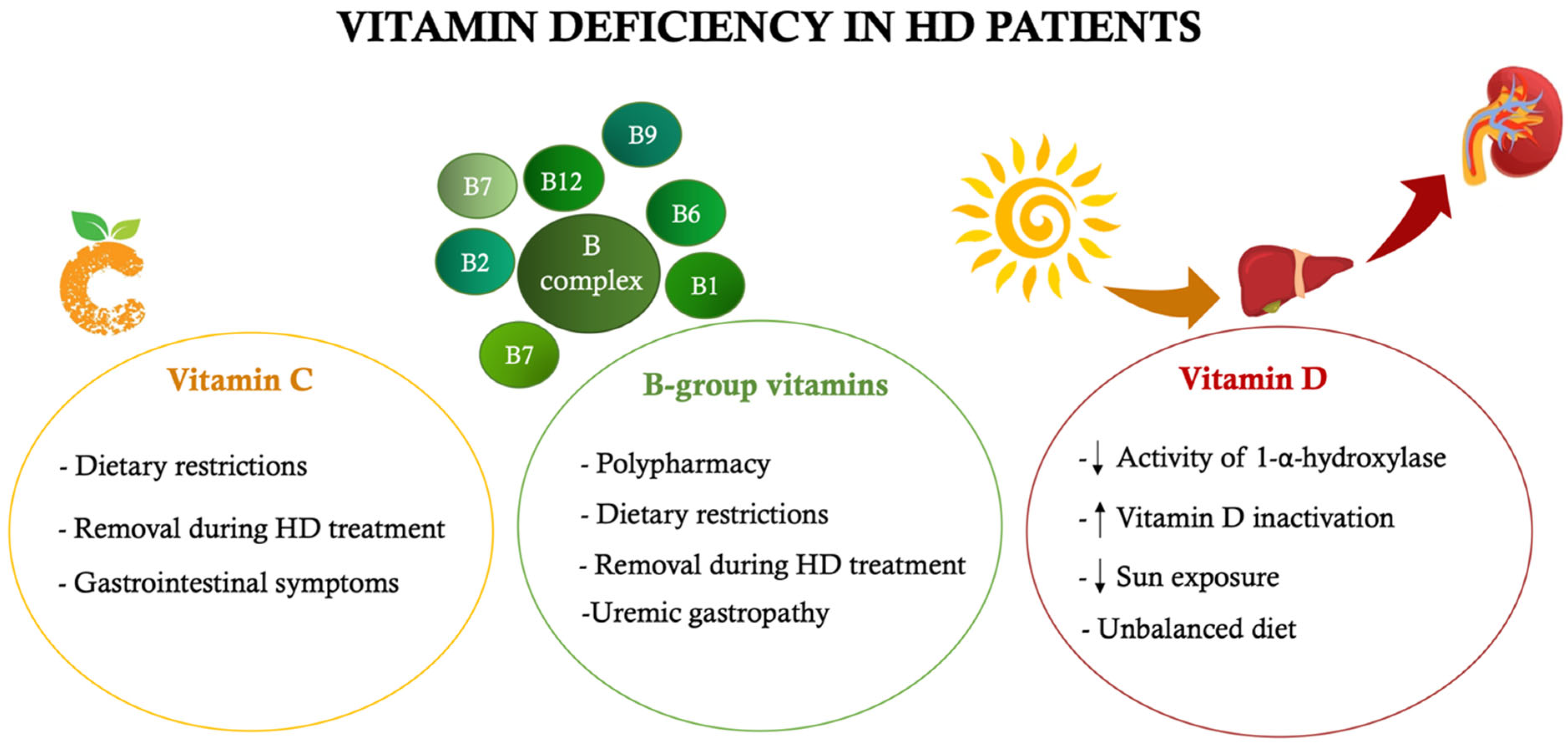 Nutrients 14 02002 g003