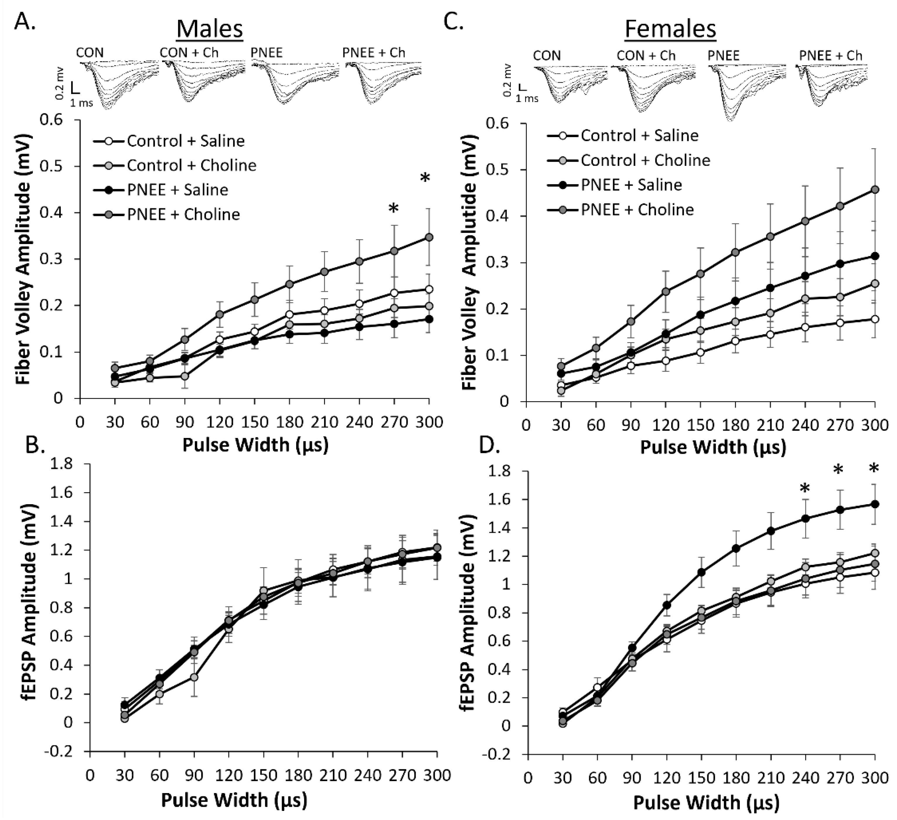 Nutrients 14 02004 g003