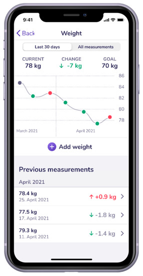 Nutrients 14 02005 g0a3 550