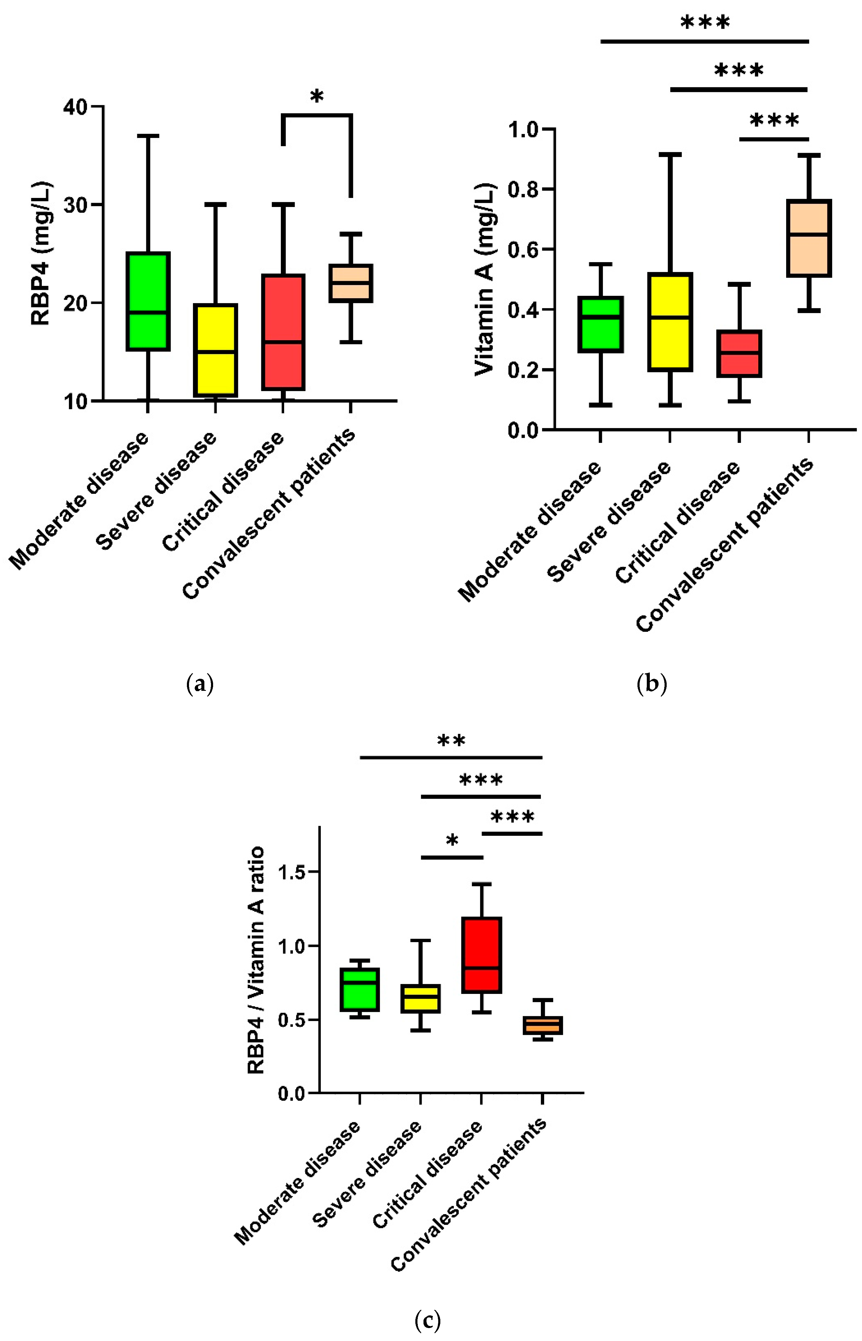 Nutrients 14 02007 g002