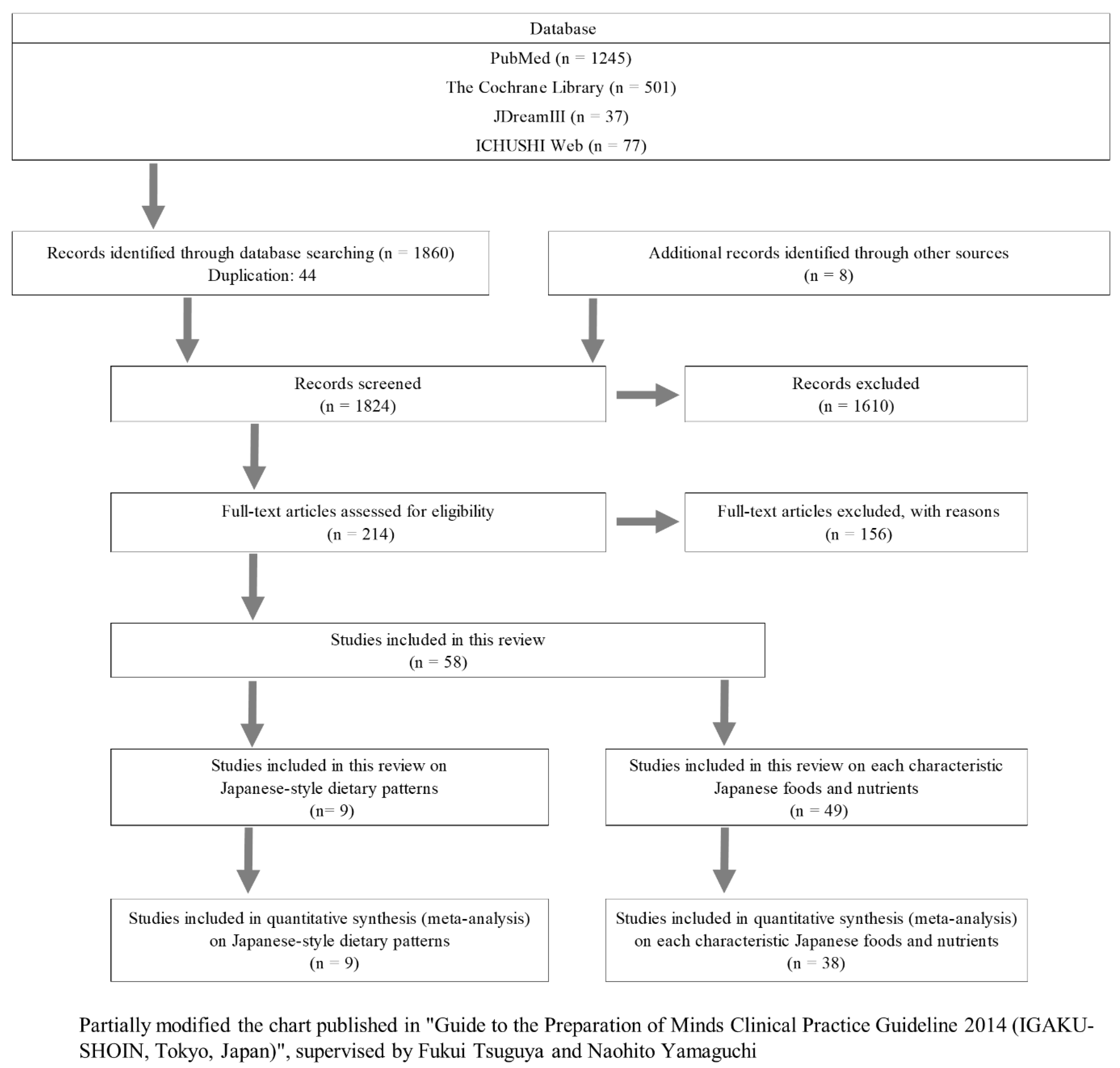 Nutrients 14 02008 g001