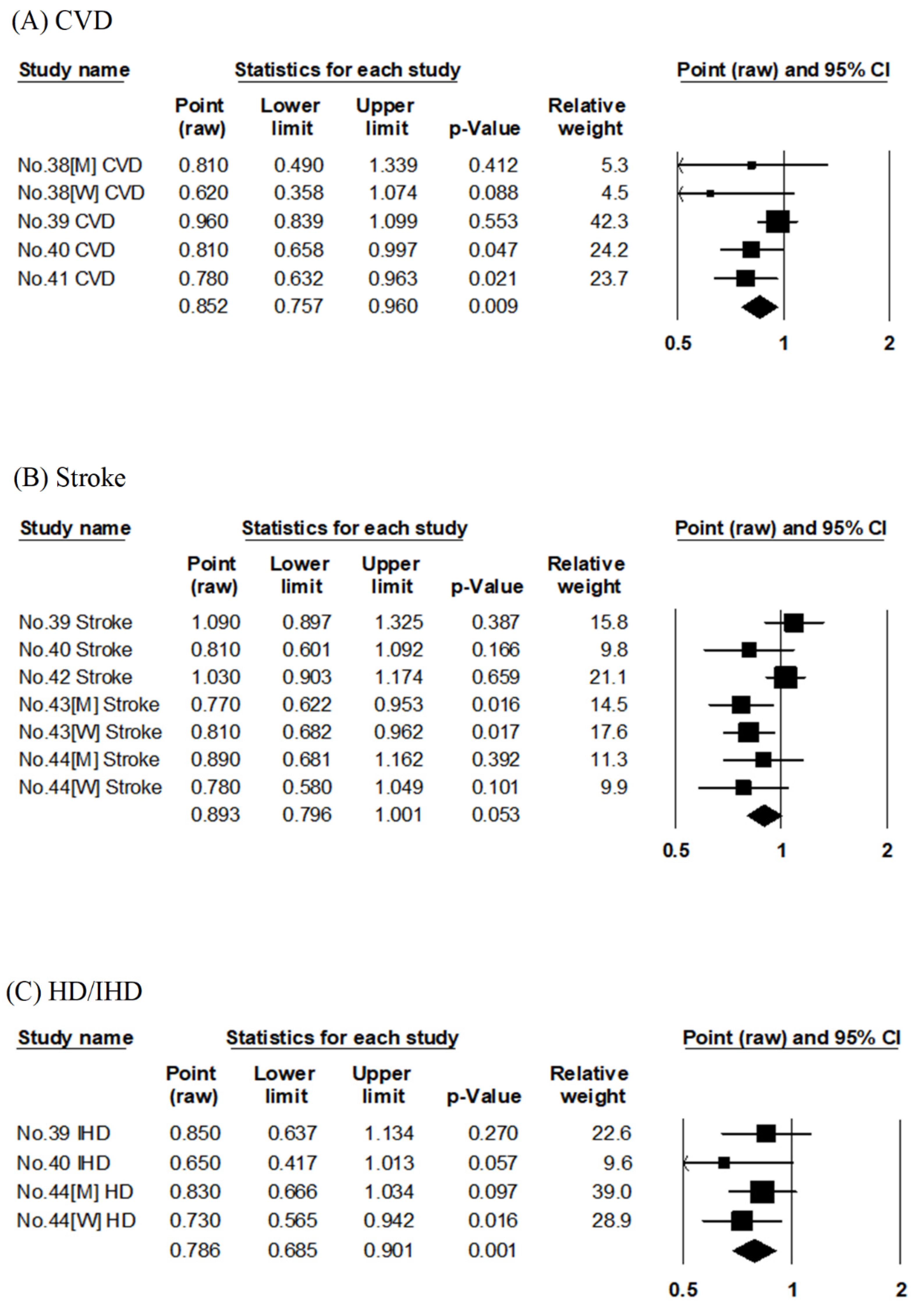 Nutrients 14 02008 g003