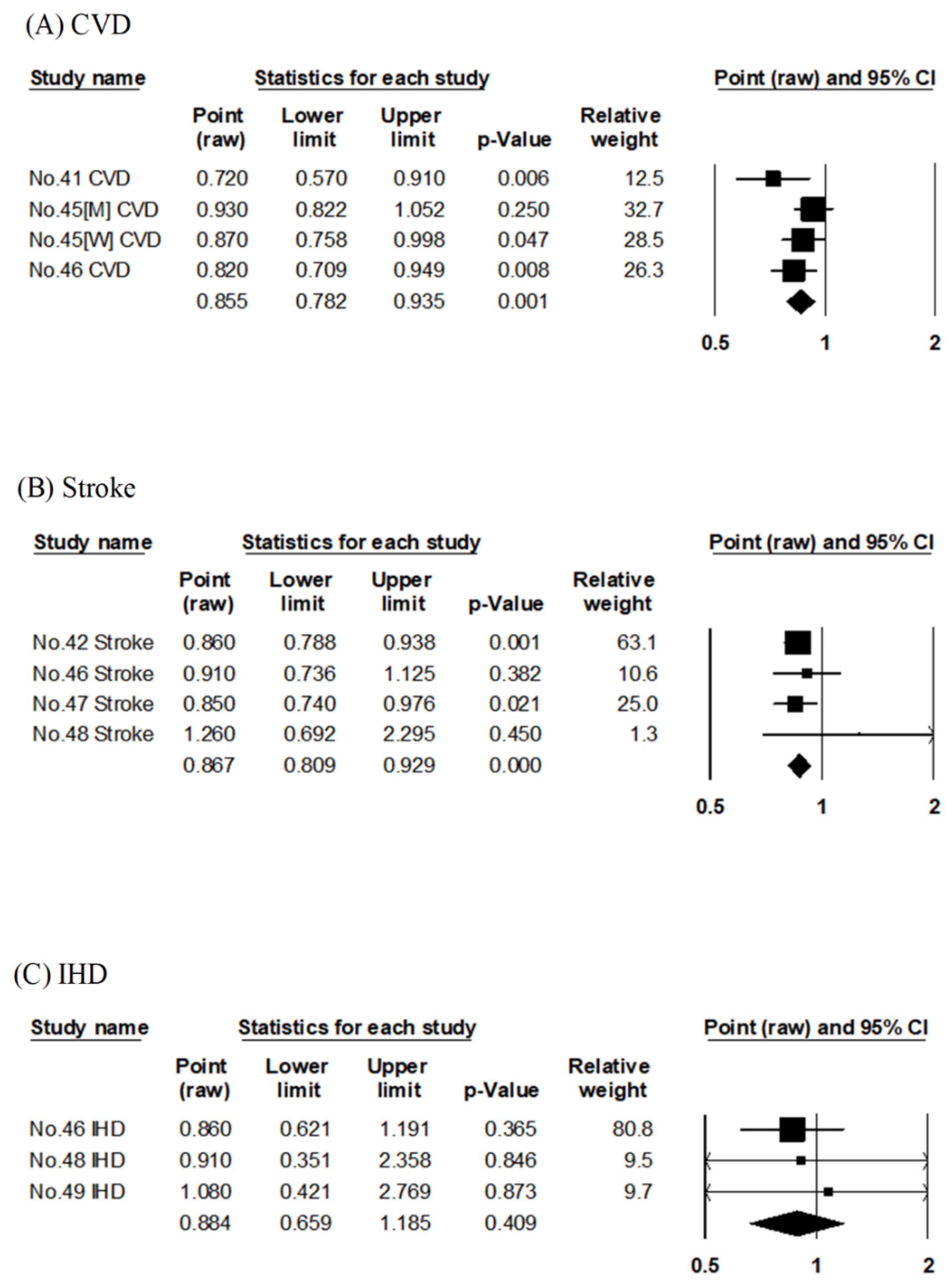 Nutrients 14 02008 g005