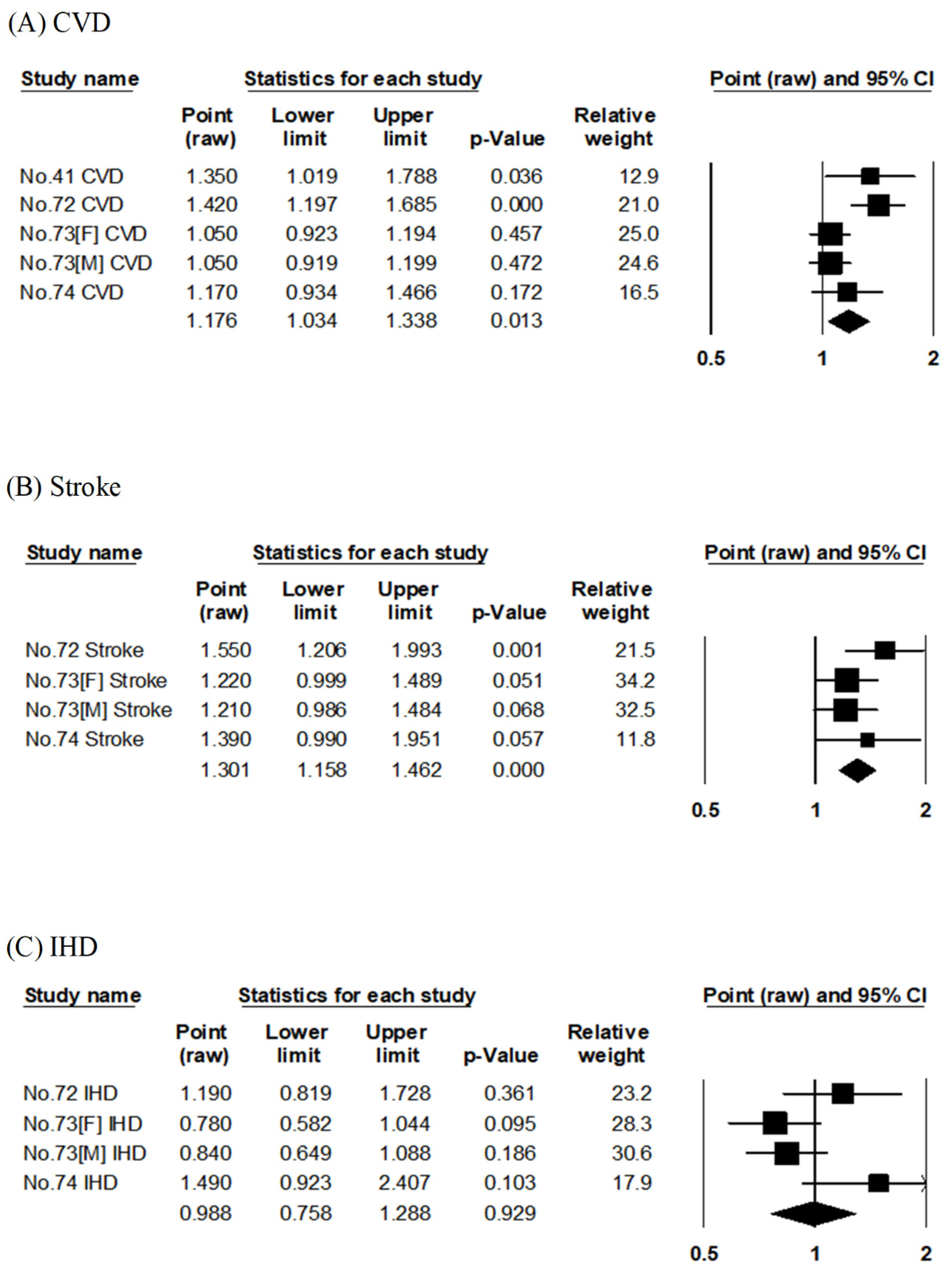 Nutrients 14 02008 g007