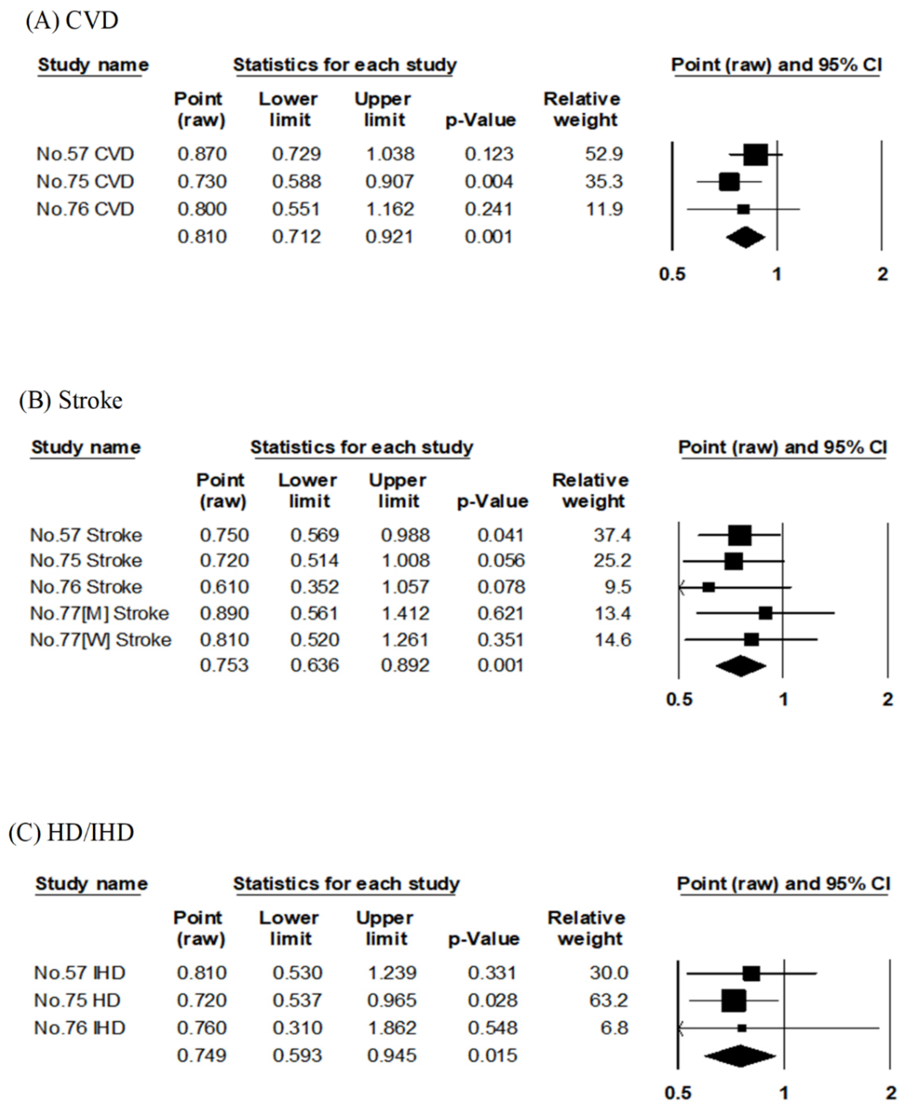 Nutrients 14 02008 g008