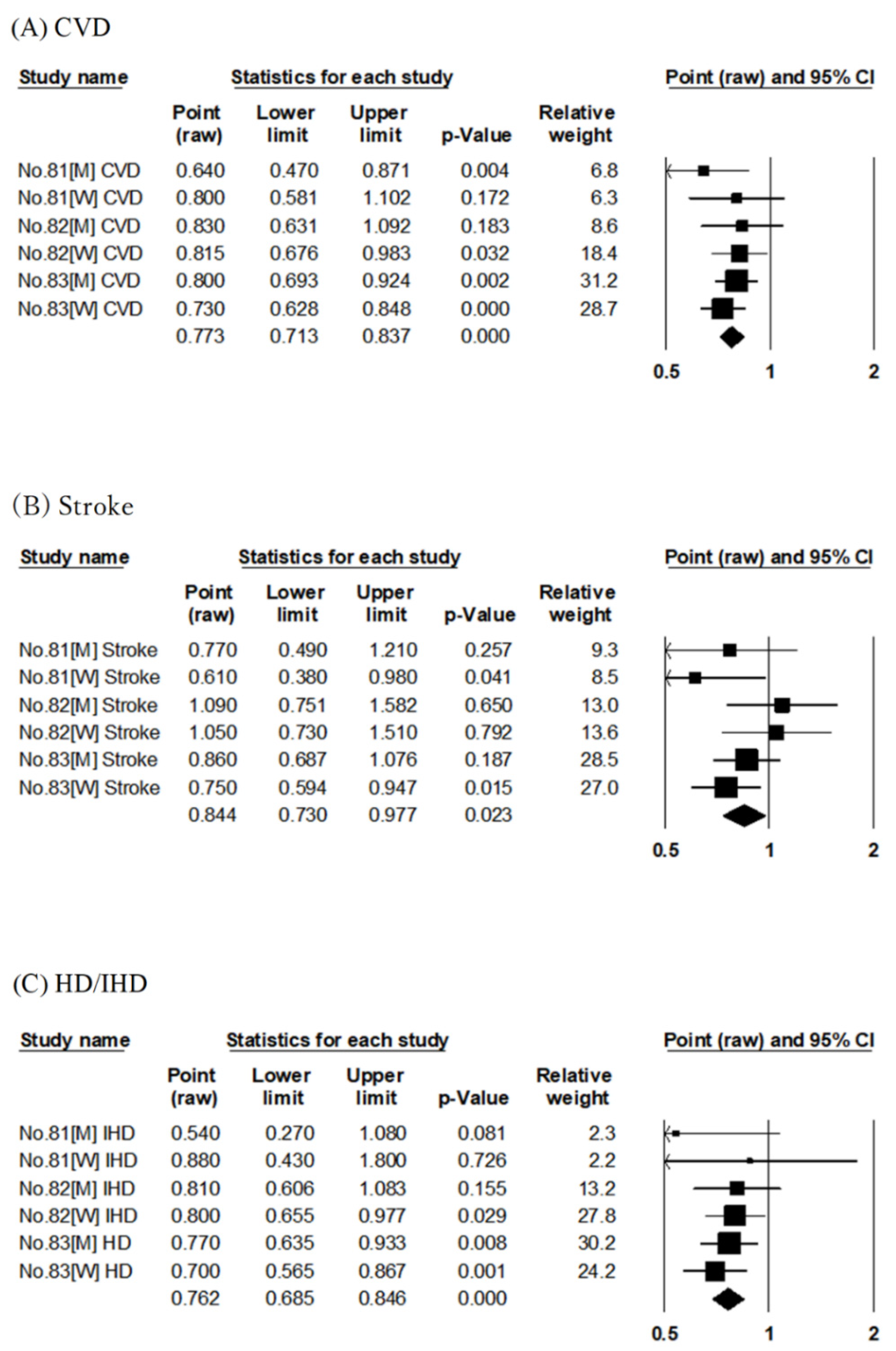 Nutrients 14 02008 g009