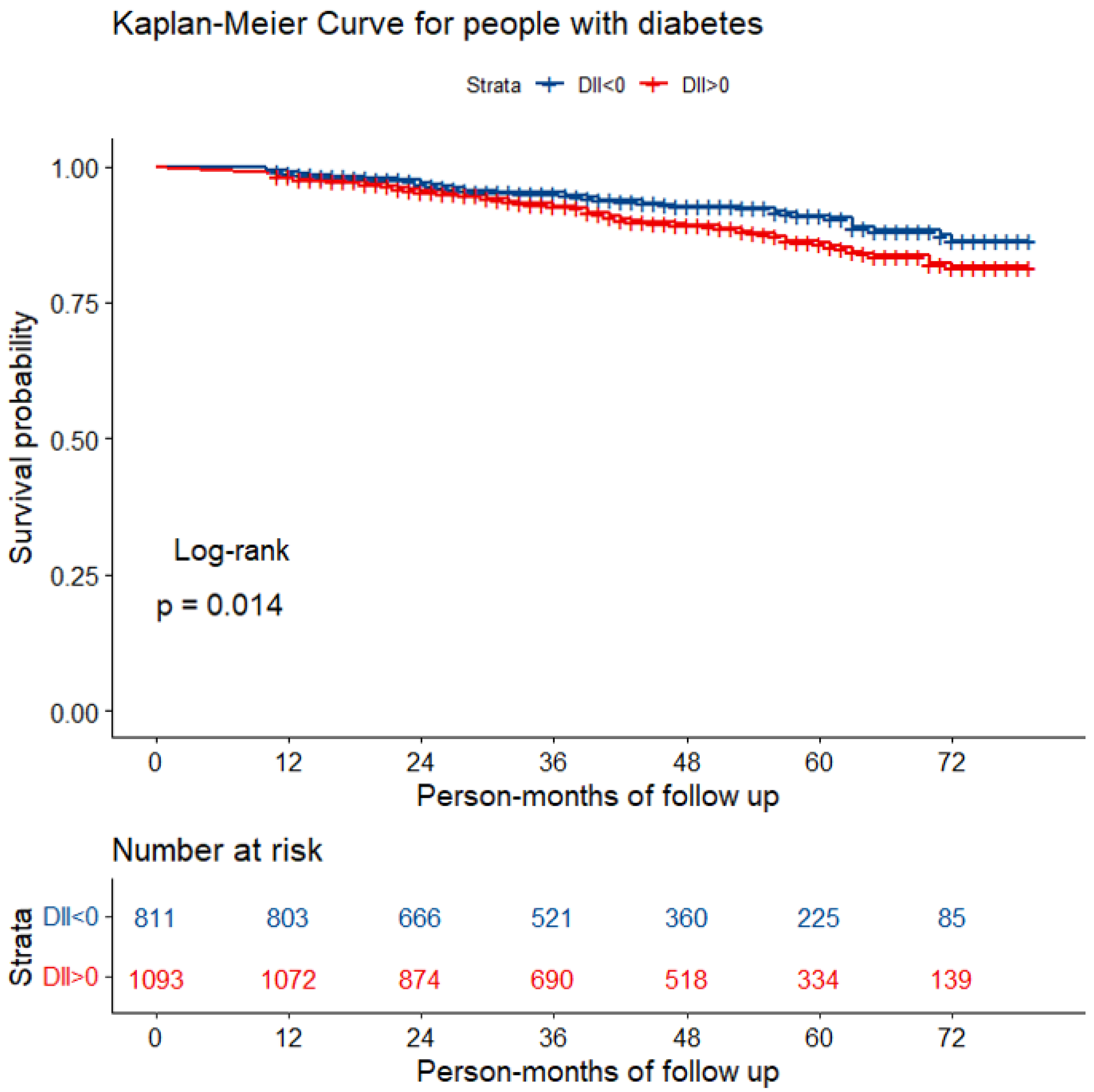Nutrients 14 02011 g002