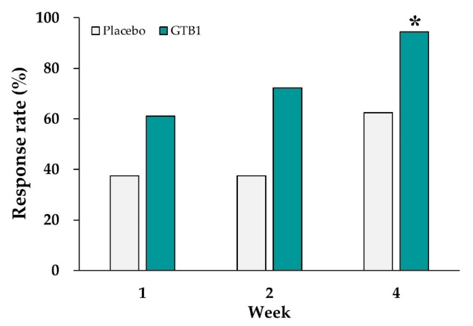 Nutrients 14 02015 g002 Nutrients 14 02015 g002