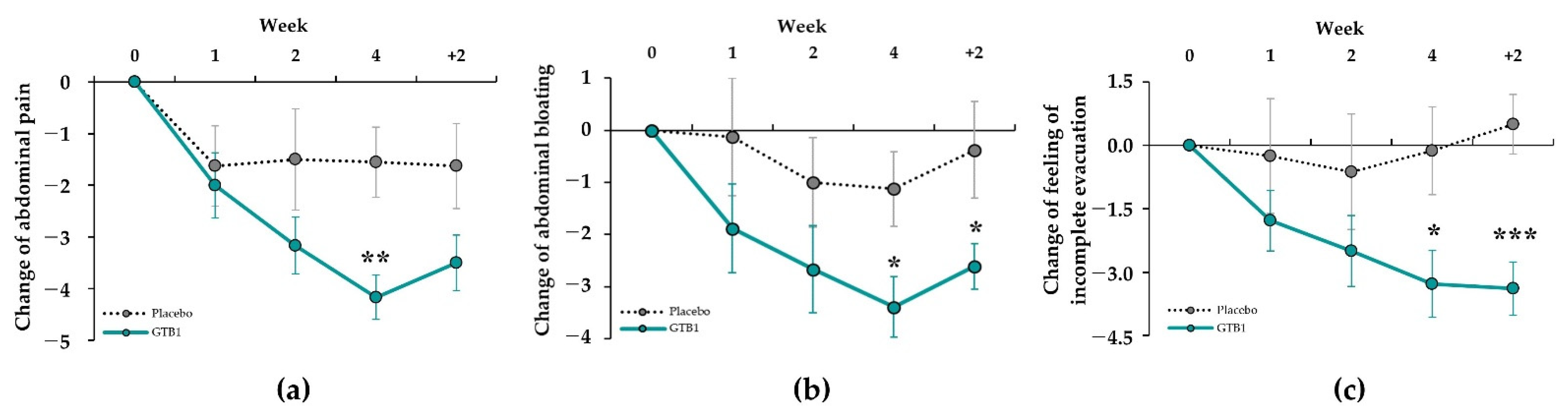 Nutrients 14 02015 g003 Nutrients 14 02015 g003