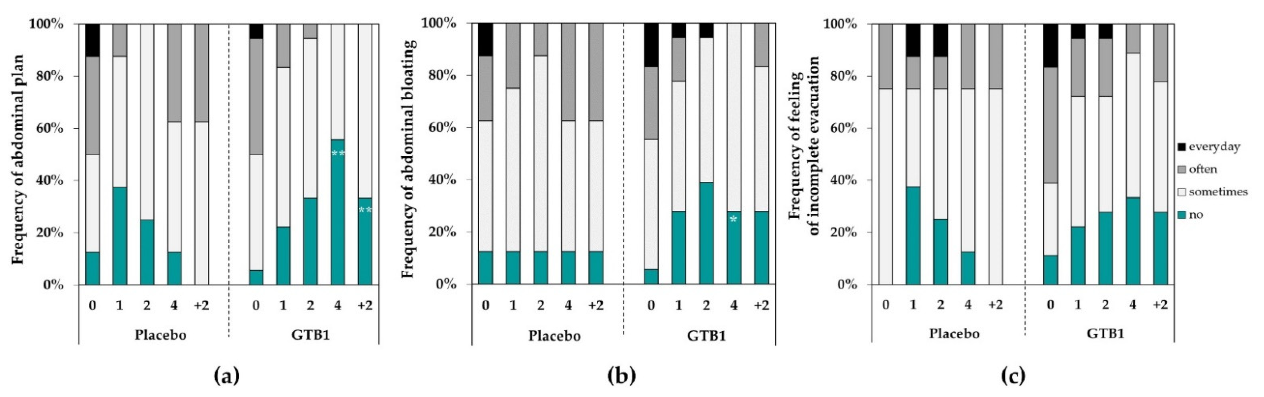 Nutrients 14 02015 g004 Nutrients 14 02015 g004