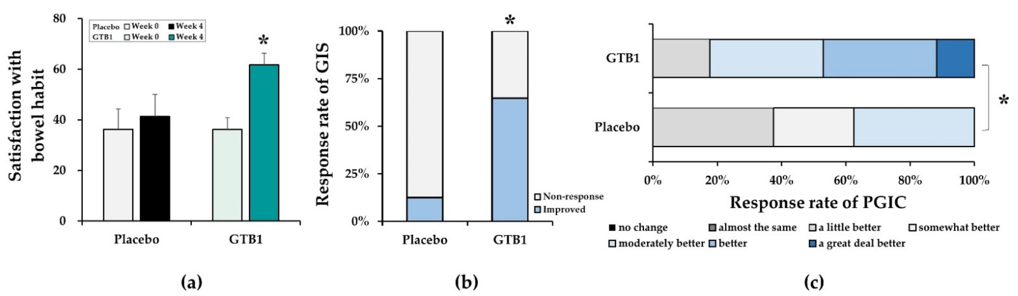 Nutrients 14 02015 g006 Nutrients 14 02015 g006