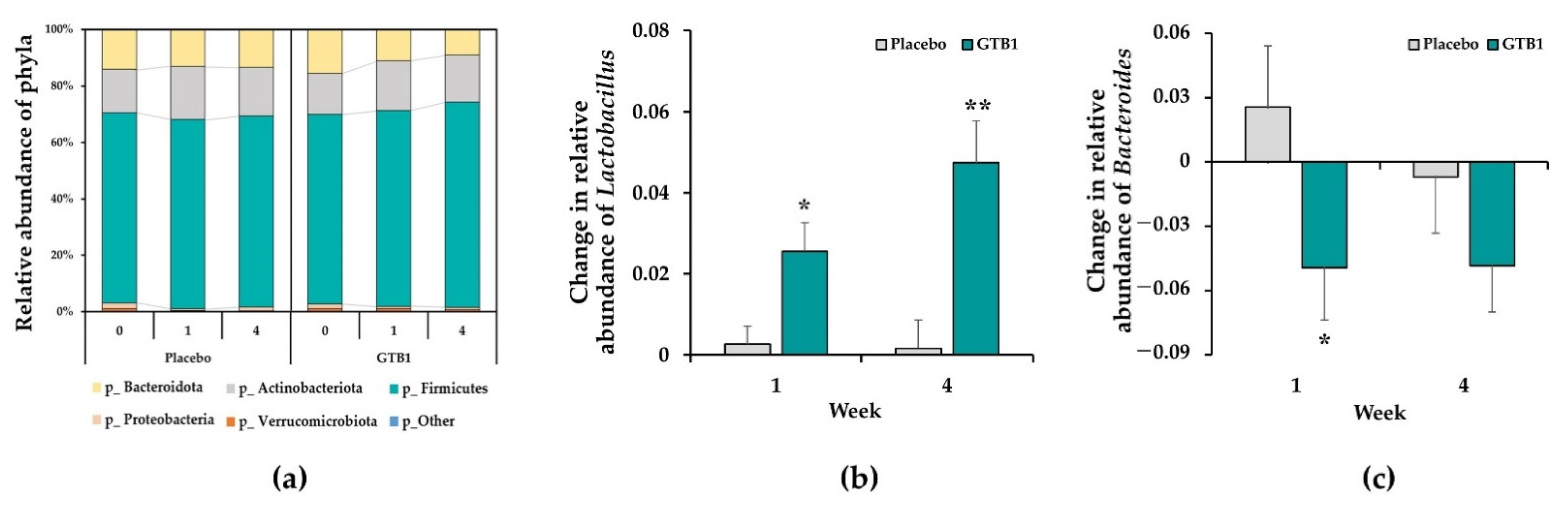 Nutrients 14 02015 g007 Nutrients 14 02015 g007
