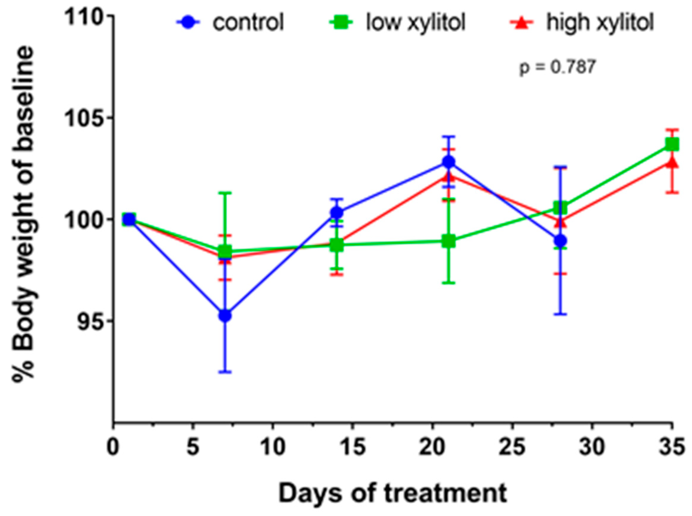 Nutrients 14 02023 g003