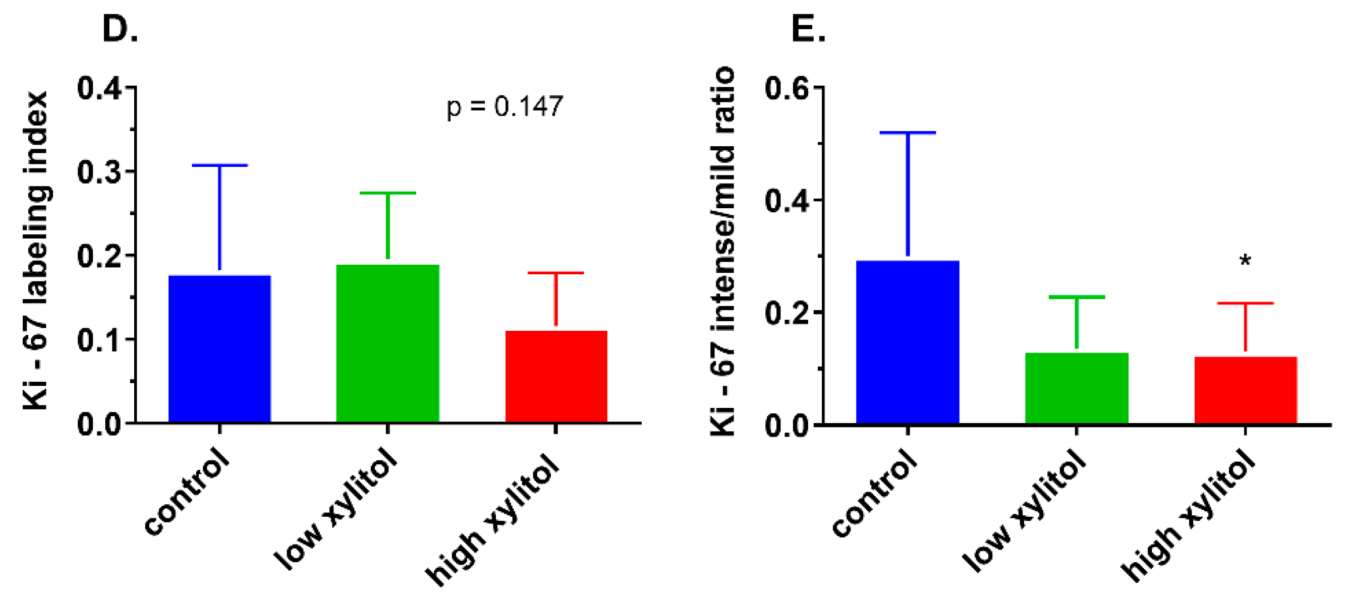 Nutrients 14 02023 g007b