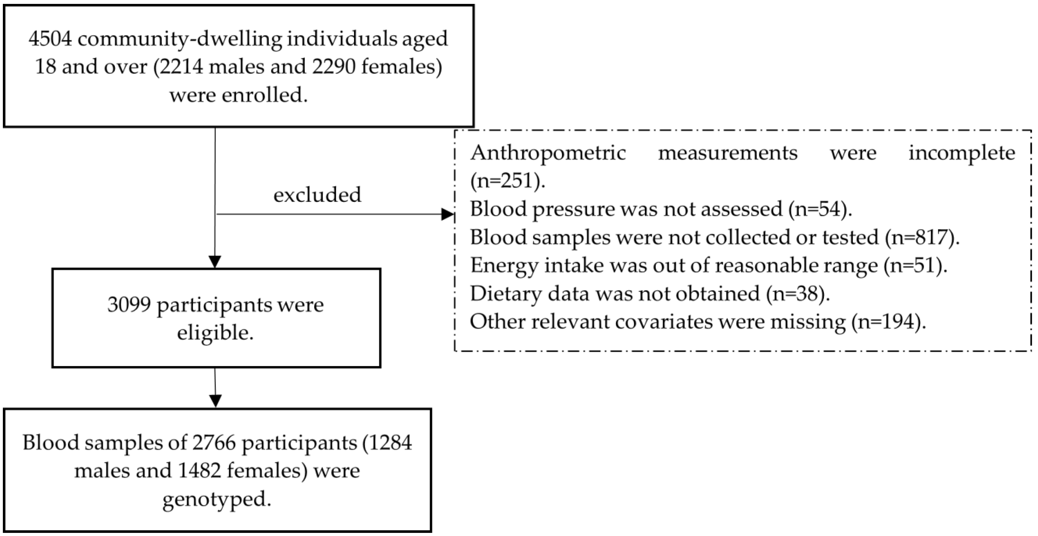 Nutrients 14 02024 g001