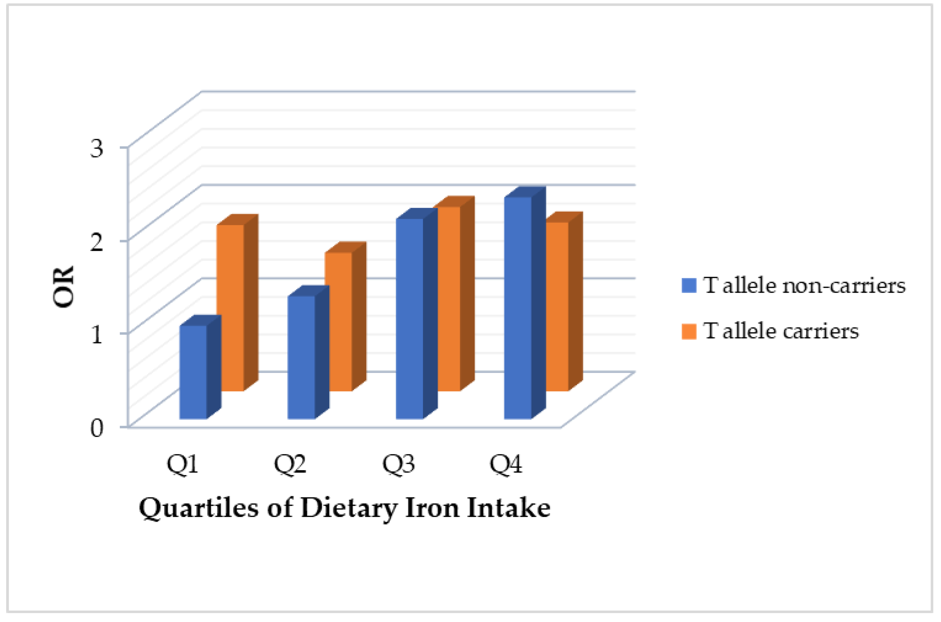 Nutrients 14 02024 g002