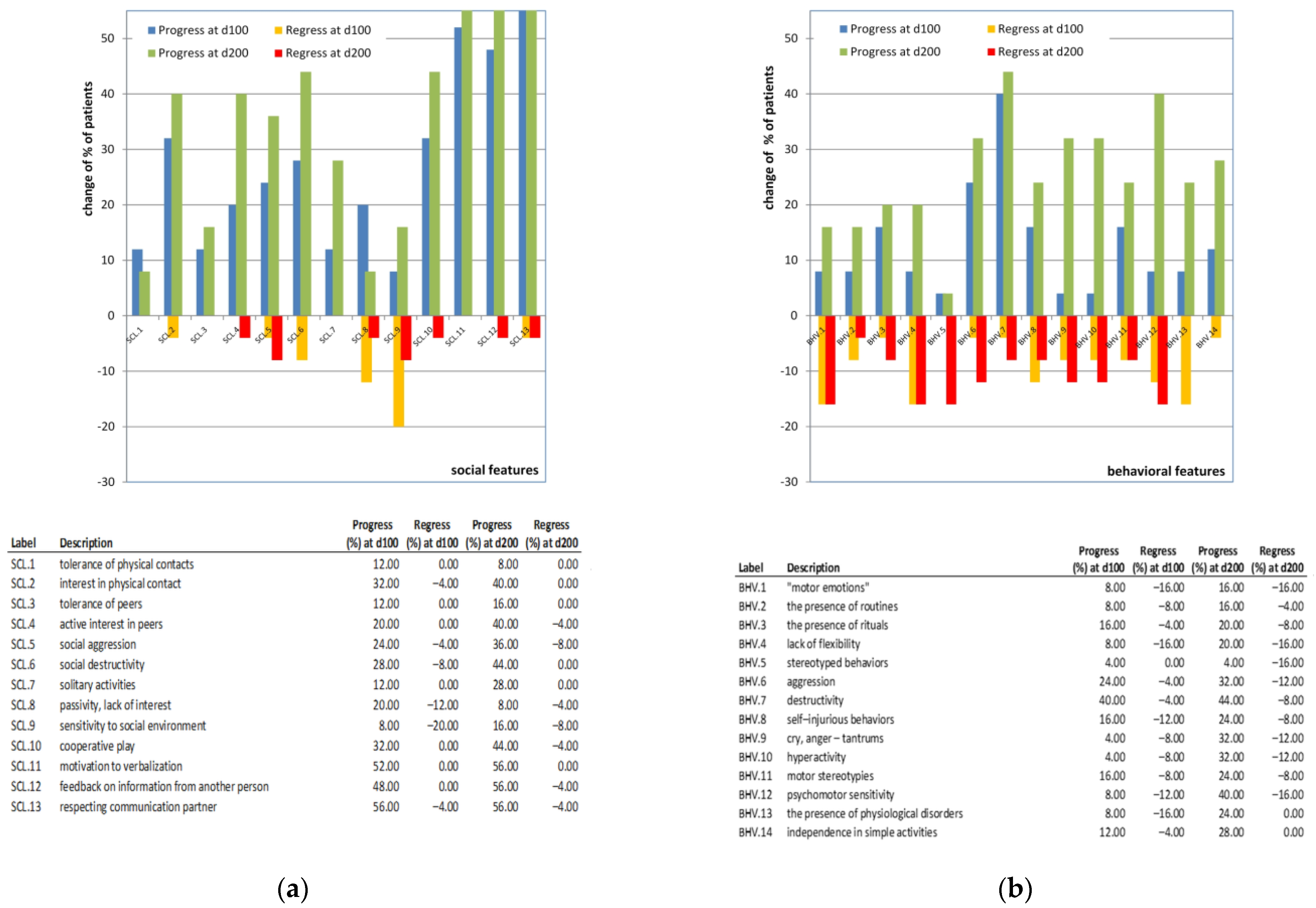 Nutrients 14 02035 g003a