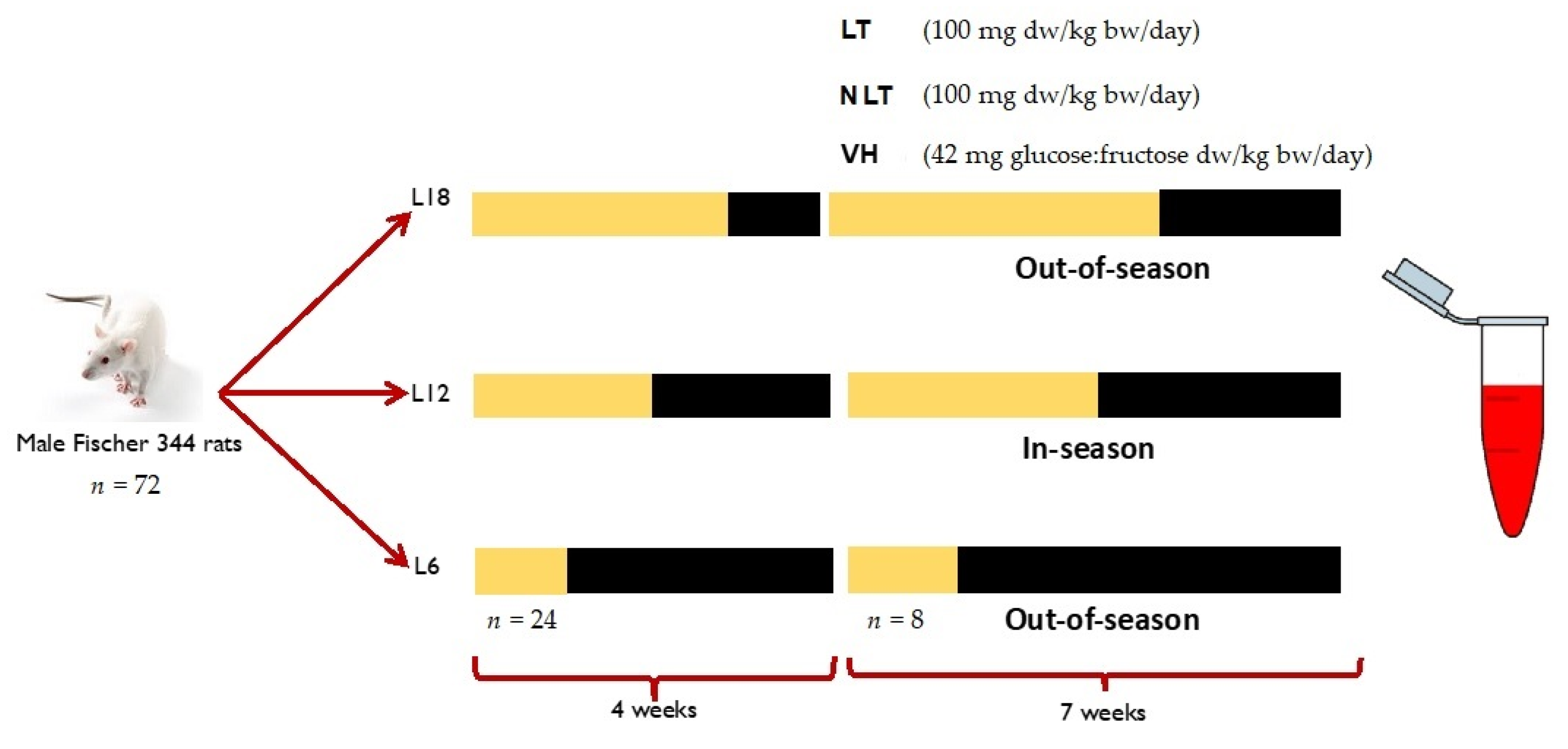 Nutrients 14 02047 g001