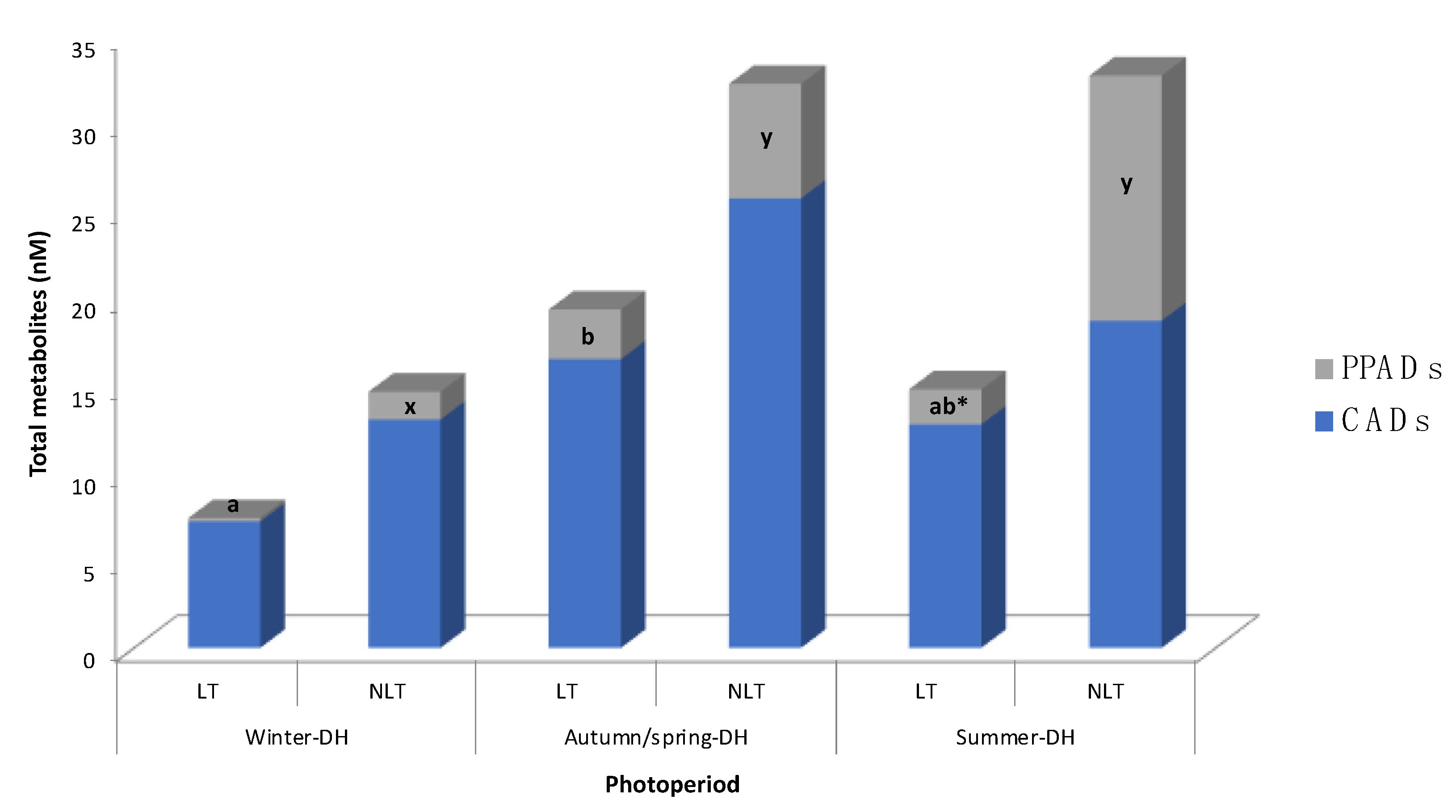 Nutrients 14 02047 g002