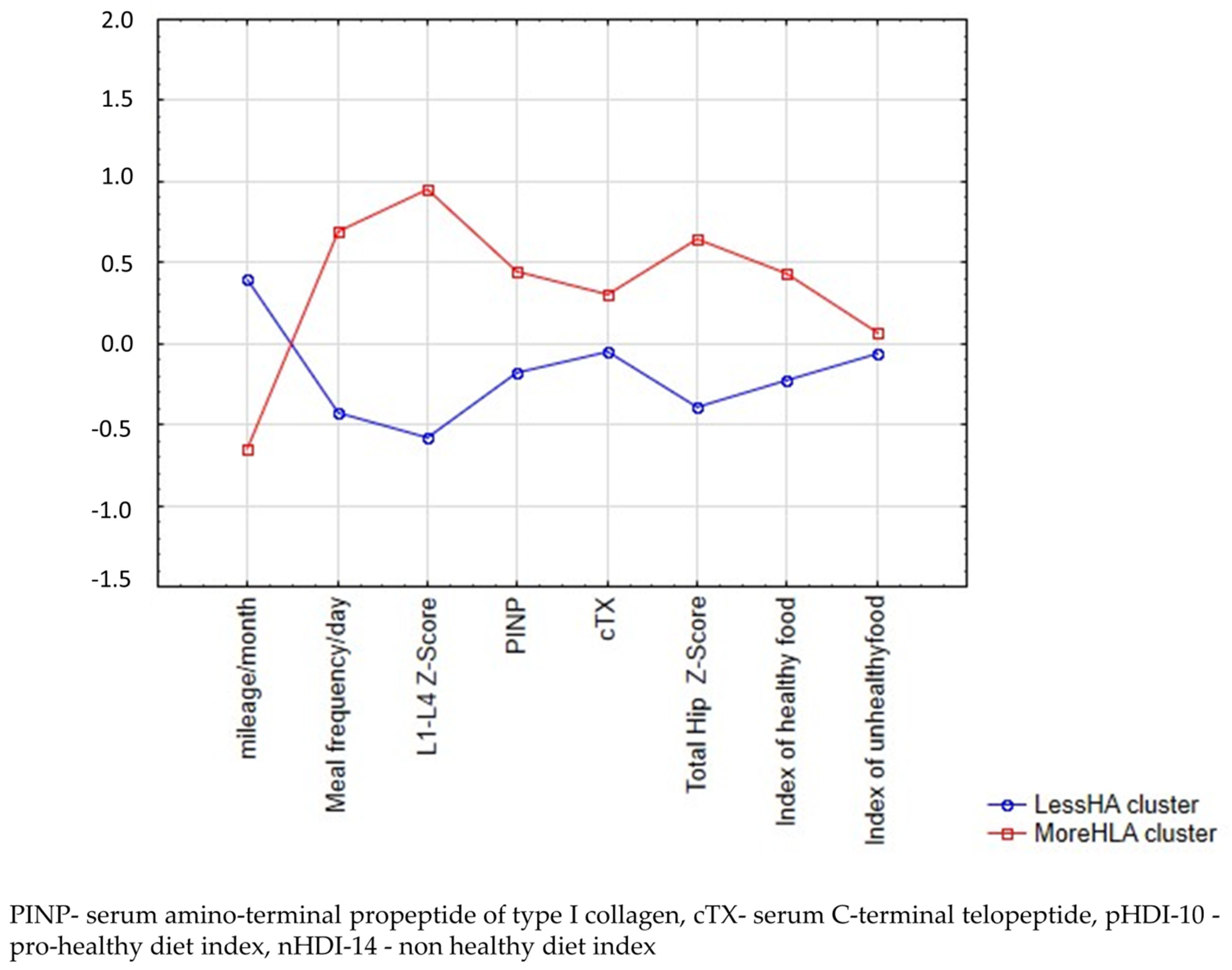 Nutrients 14 02048 g002