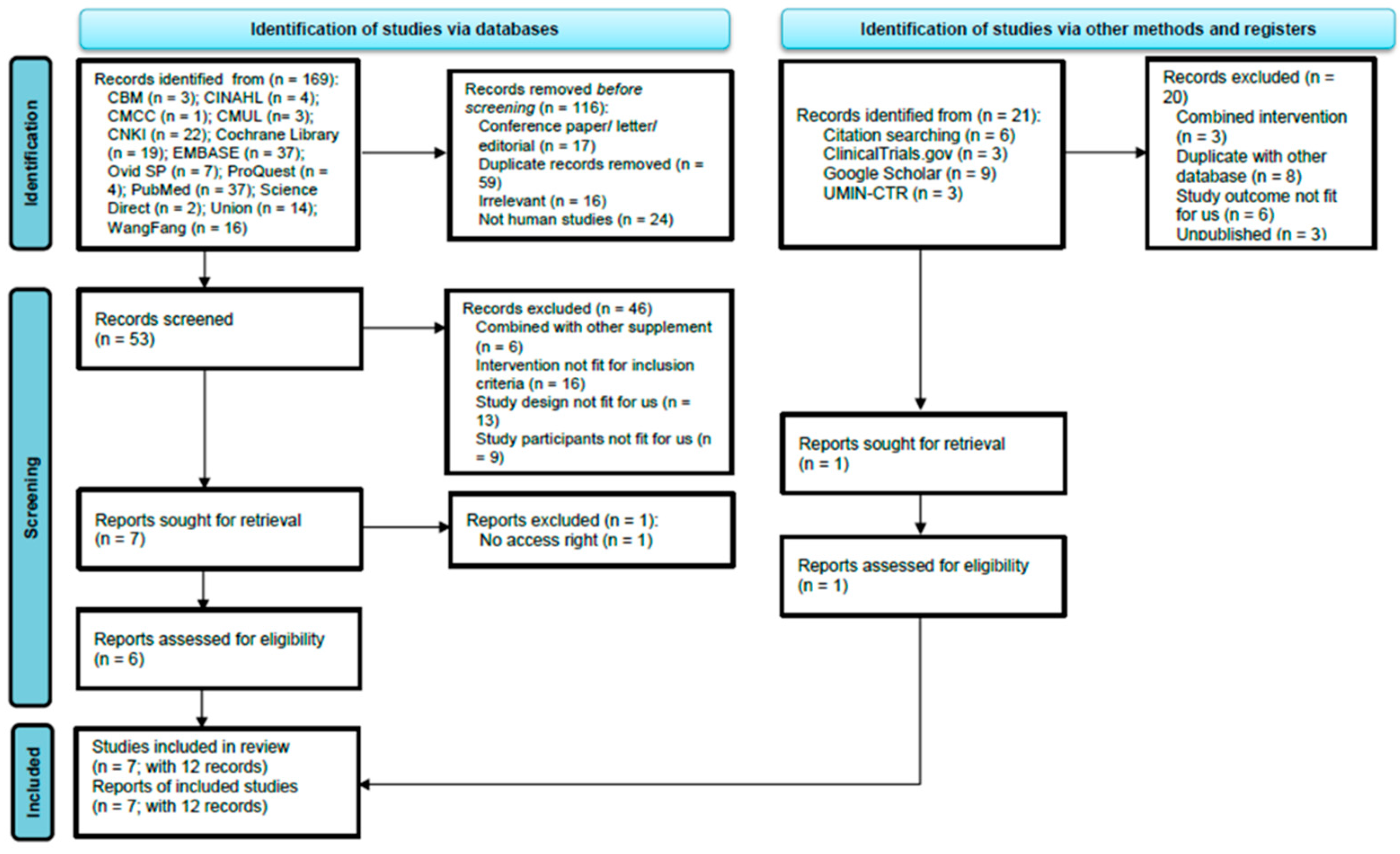 Nutrients 14 02050 g001