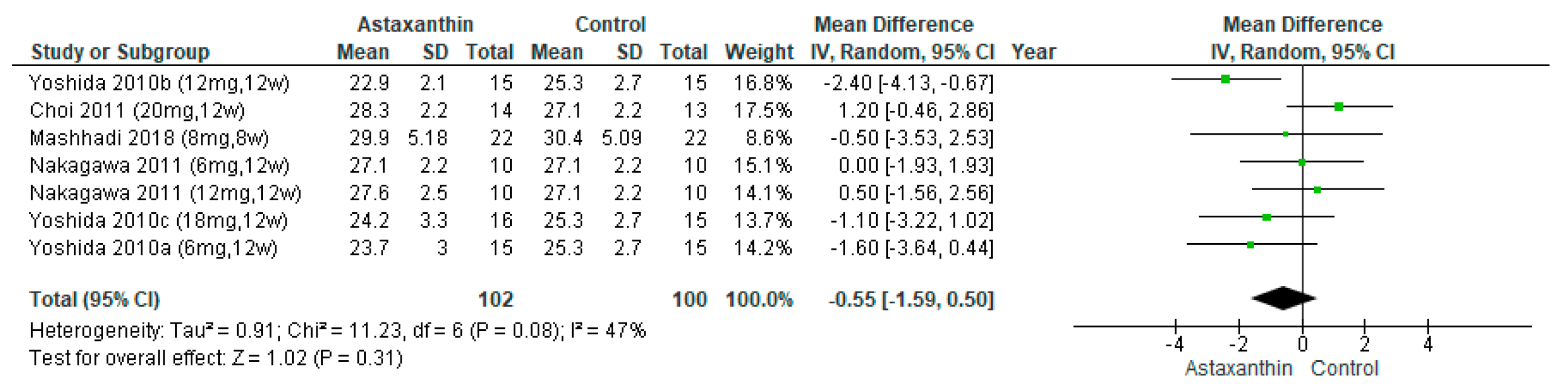Nutrients 14 02050 g002