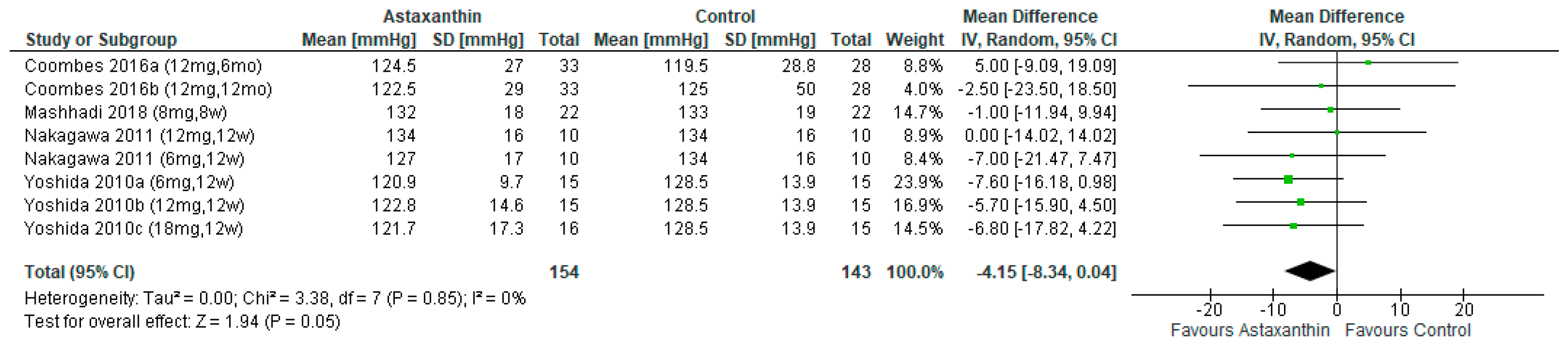 Nutrients 14 02050 g004