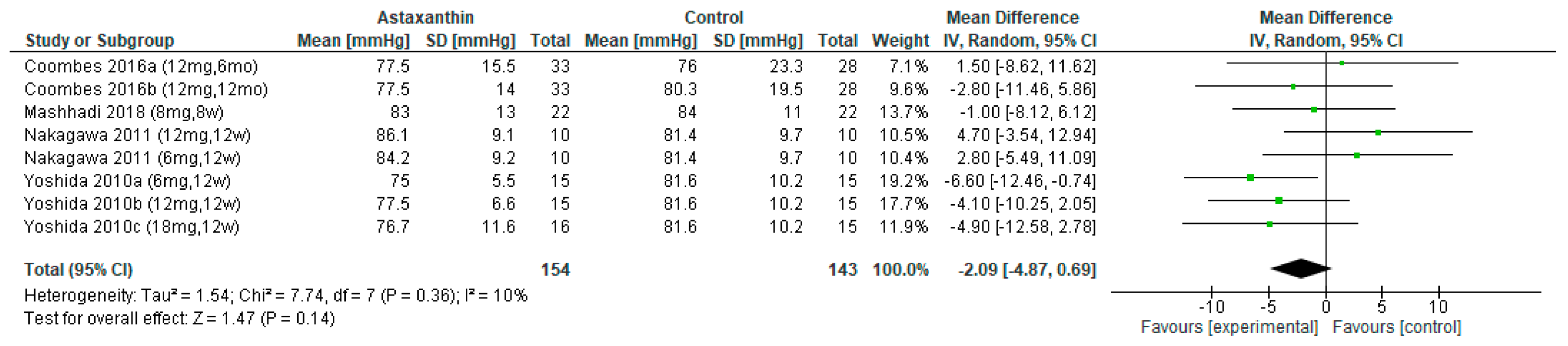 Nutrients 14 02050 g005