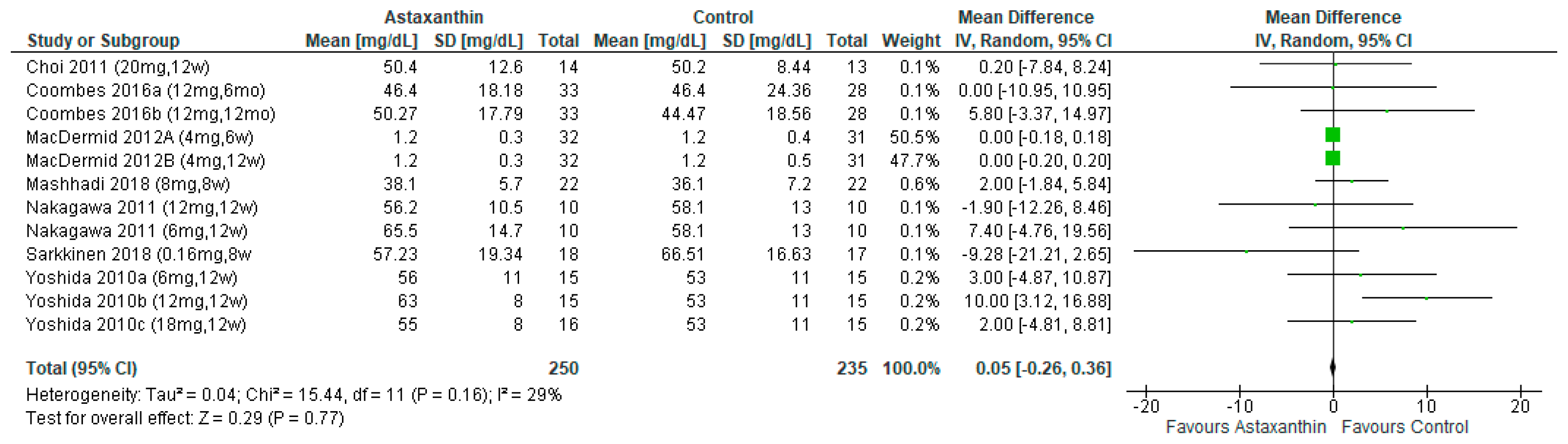 Nutrients 14 02050 g007