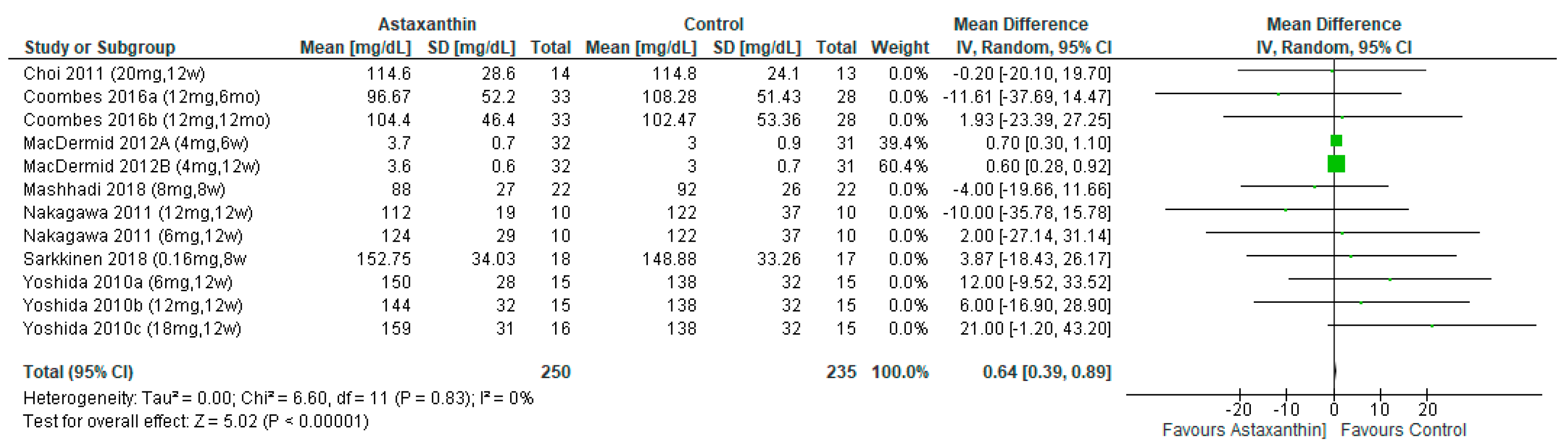 Nutrients 14 02050 g008
