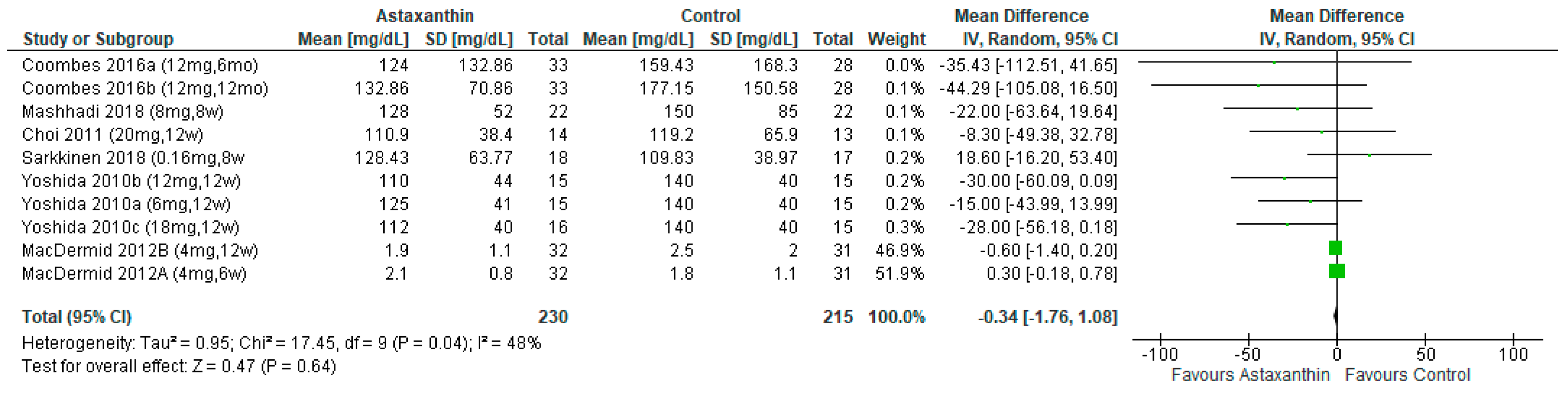 Nutrients 14 02050 g009