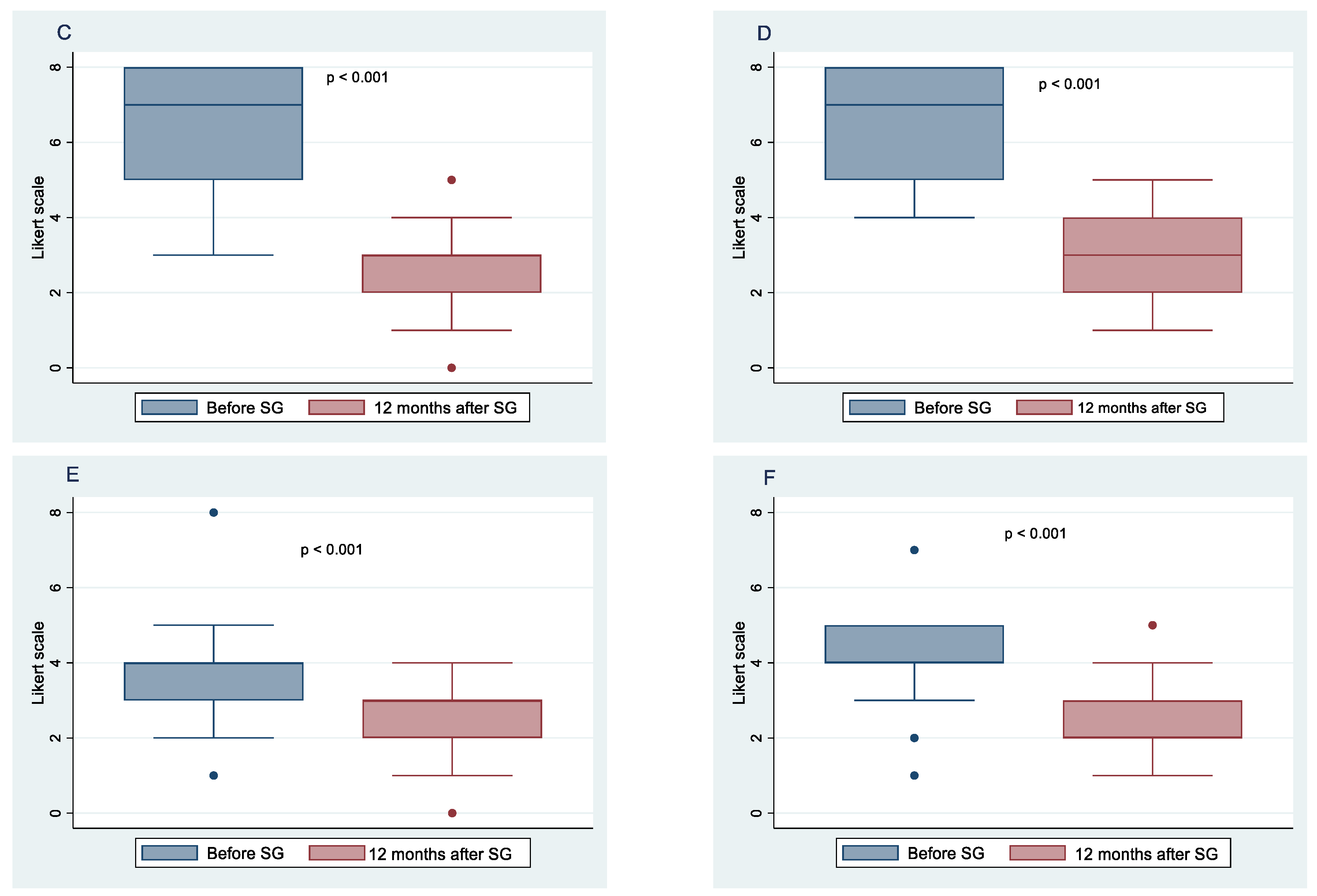 Nutrients 14 02060 g001b