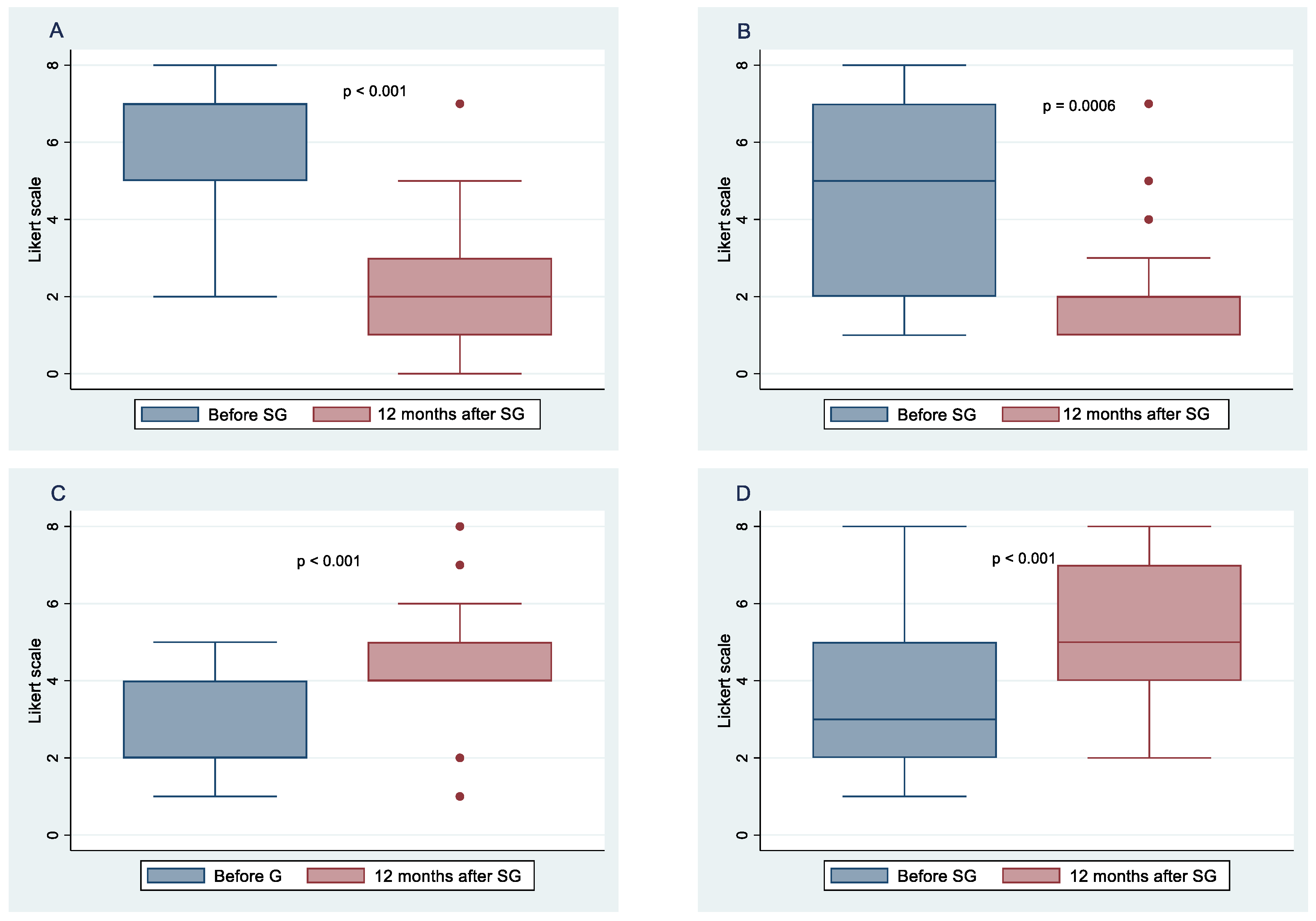 Nutrients 14 02060 g002a