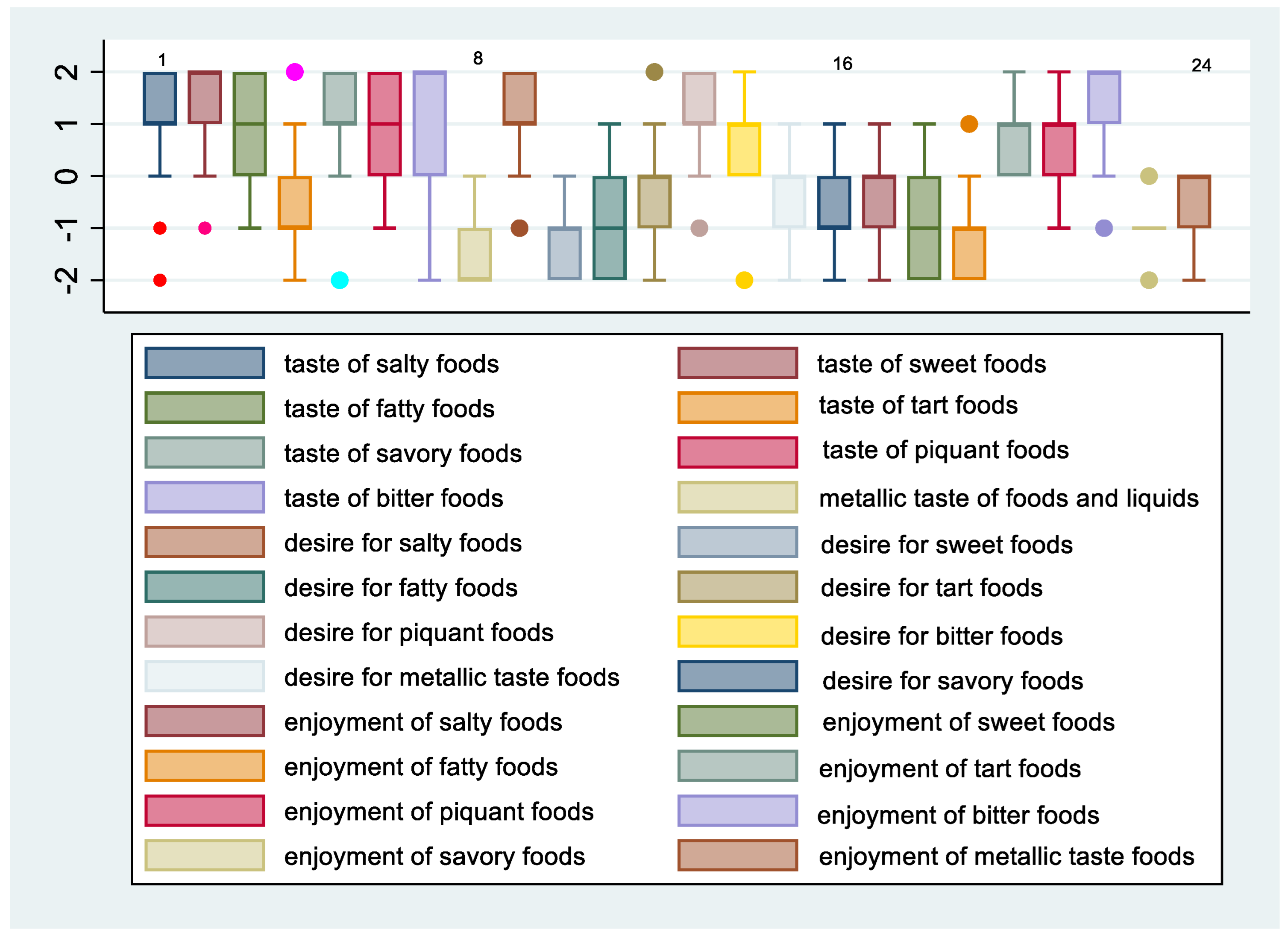 Nutrients 14 02060 g003
