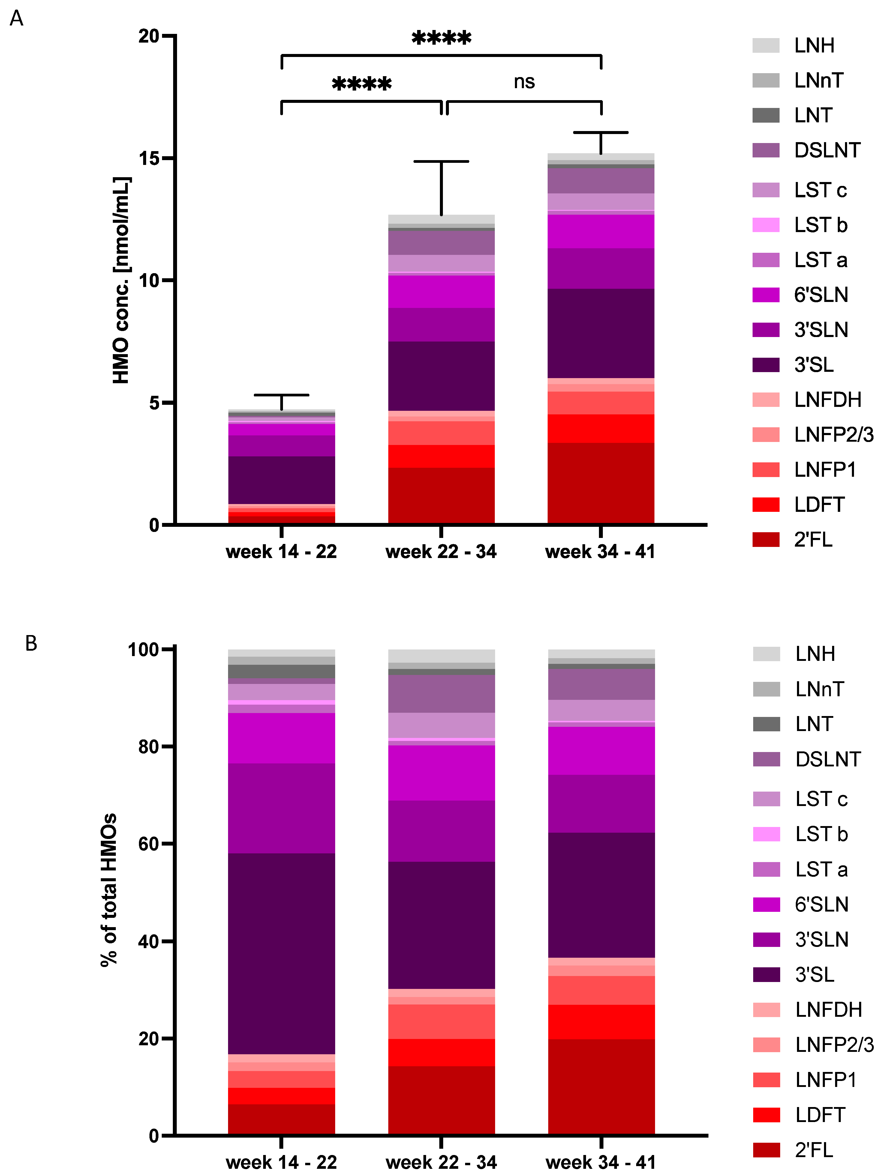 Nutrients 14 02065 g002